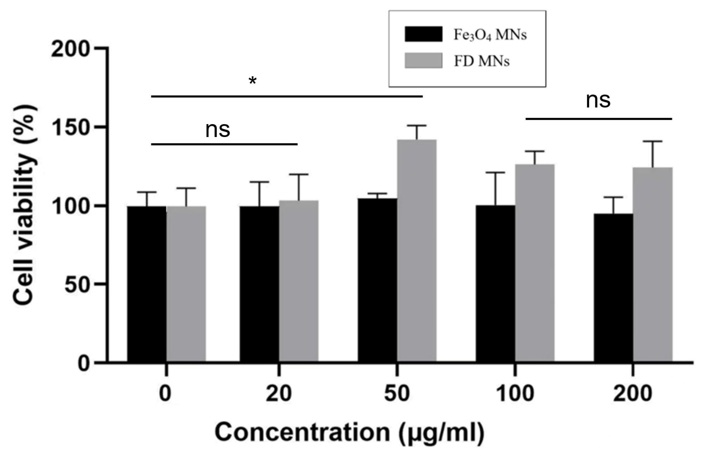 Polymers 17 01305 g003