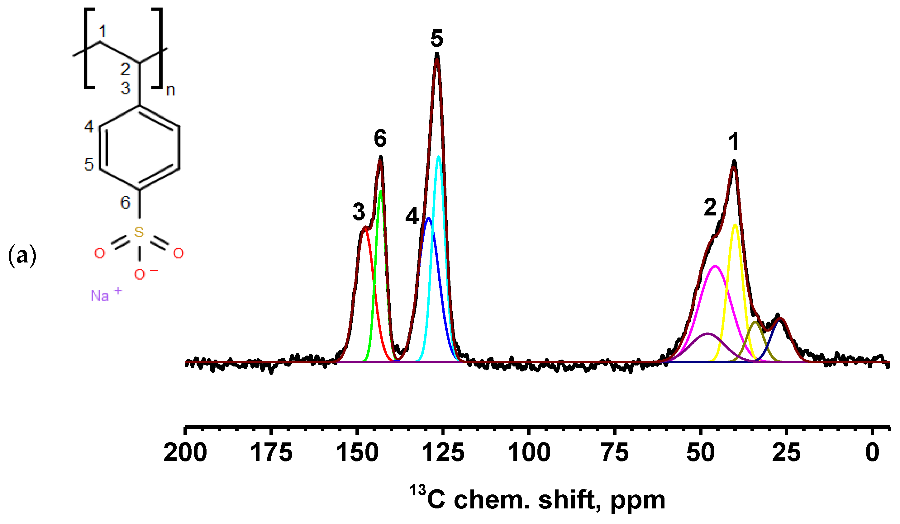 Polymers 17 01306 g008a