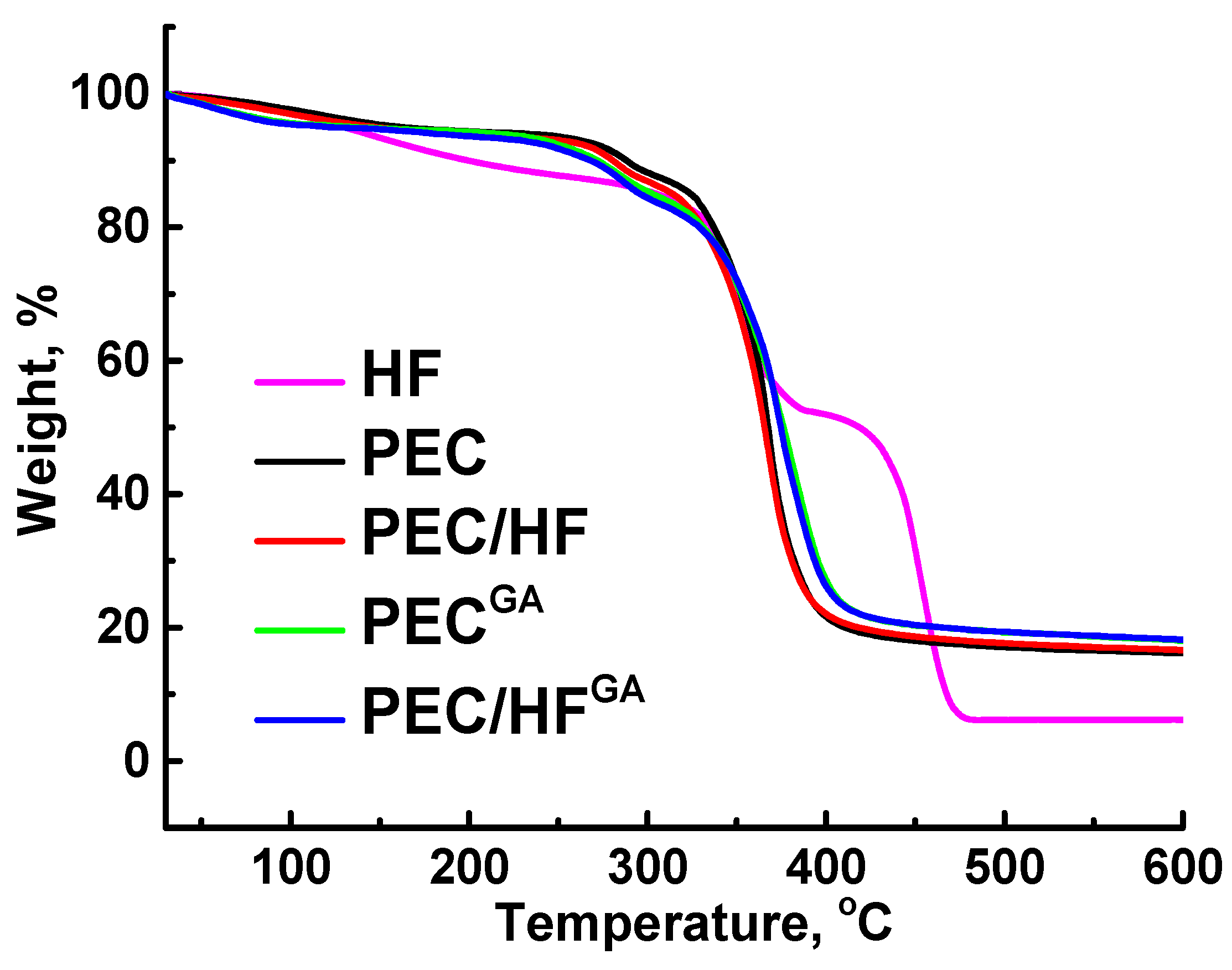 Polymers 17 01306 g012