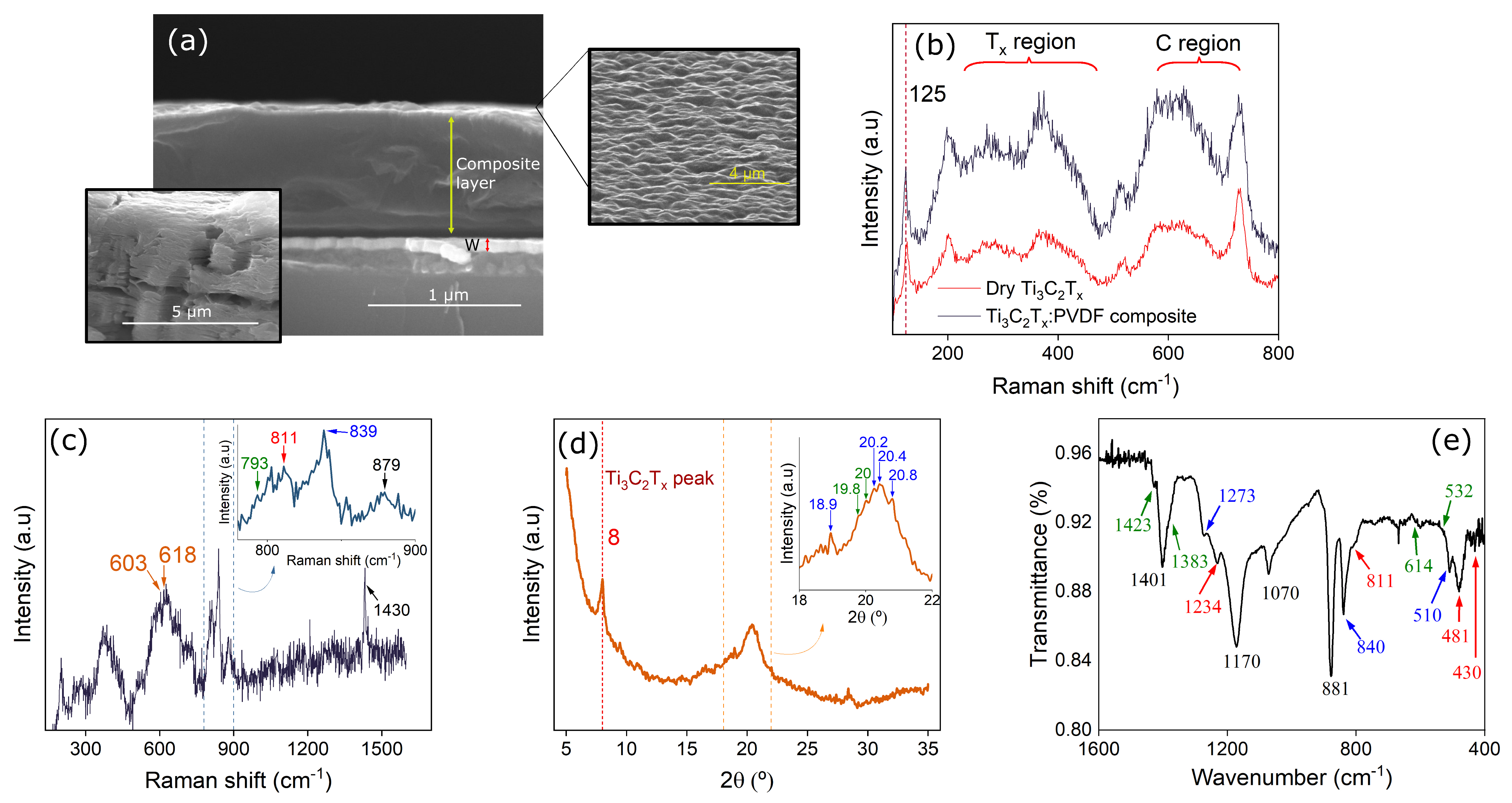 Polymers 17 01309 g001