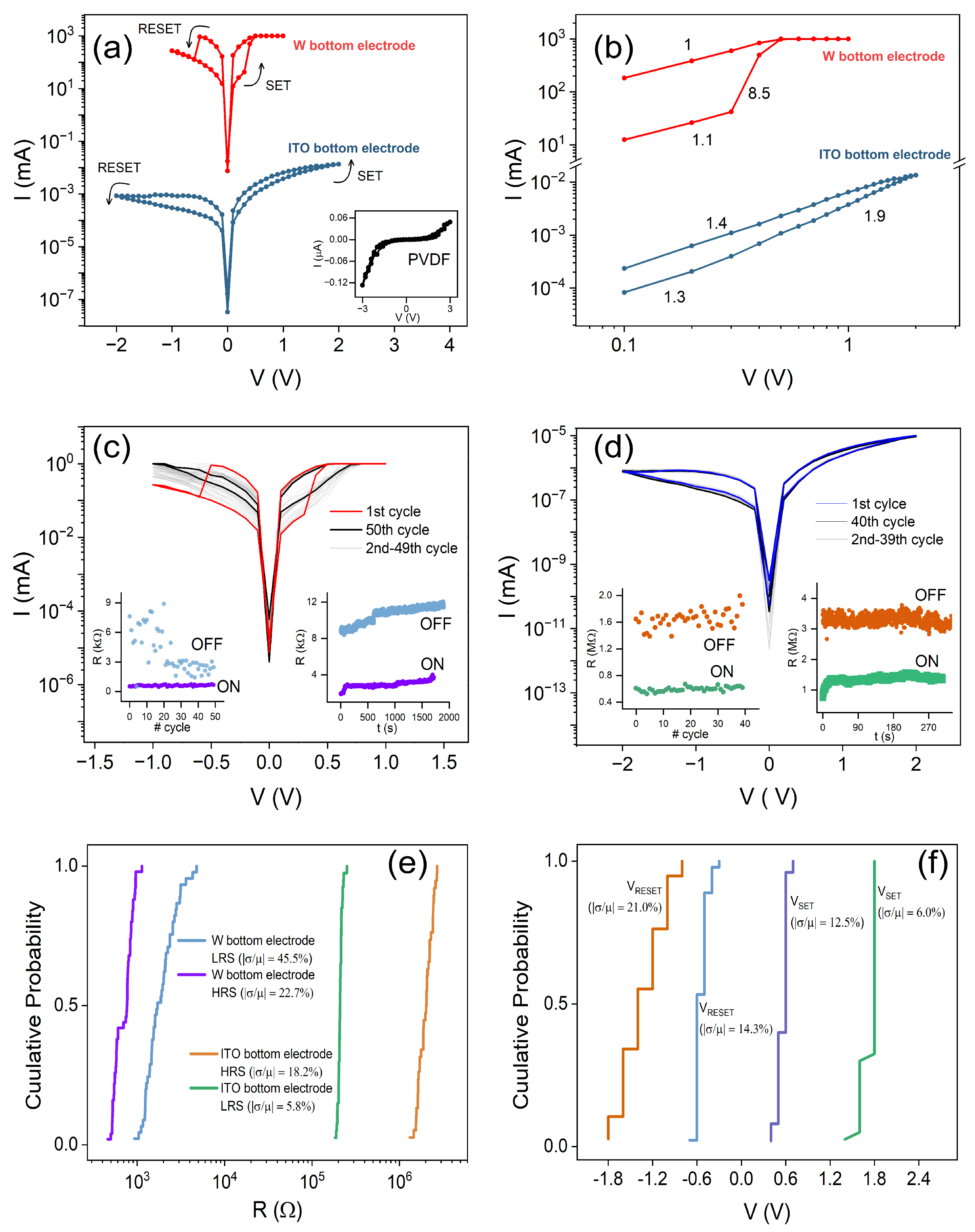 Polymers 17 01309 g002