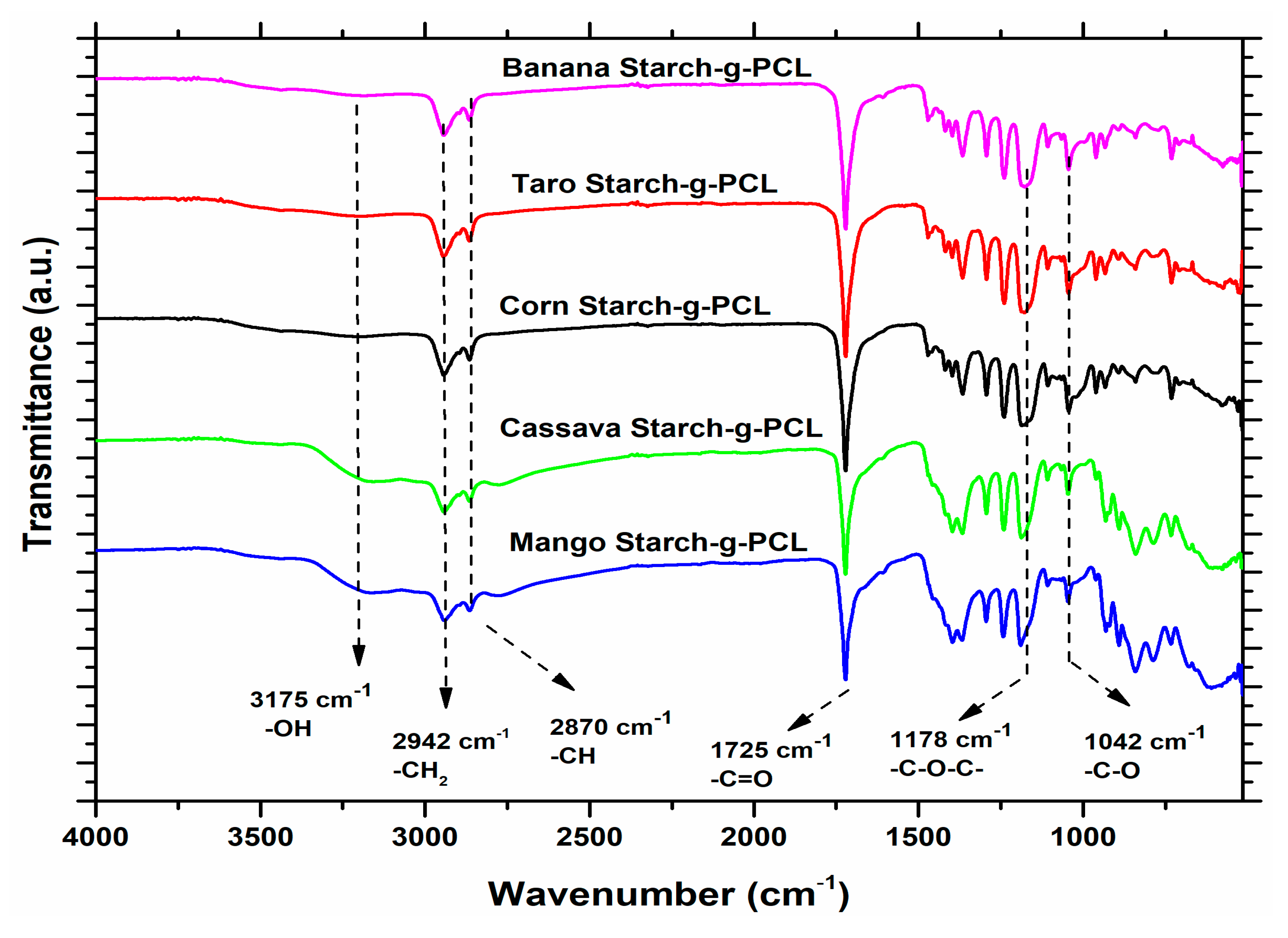 Polymers 17 01311 g002