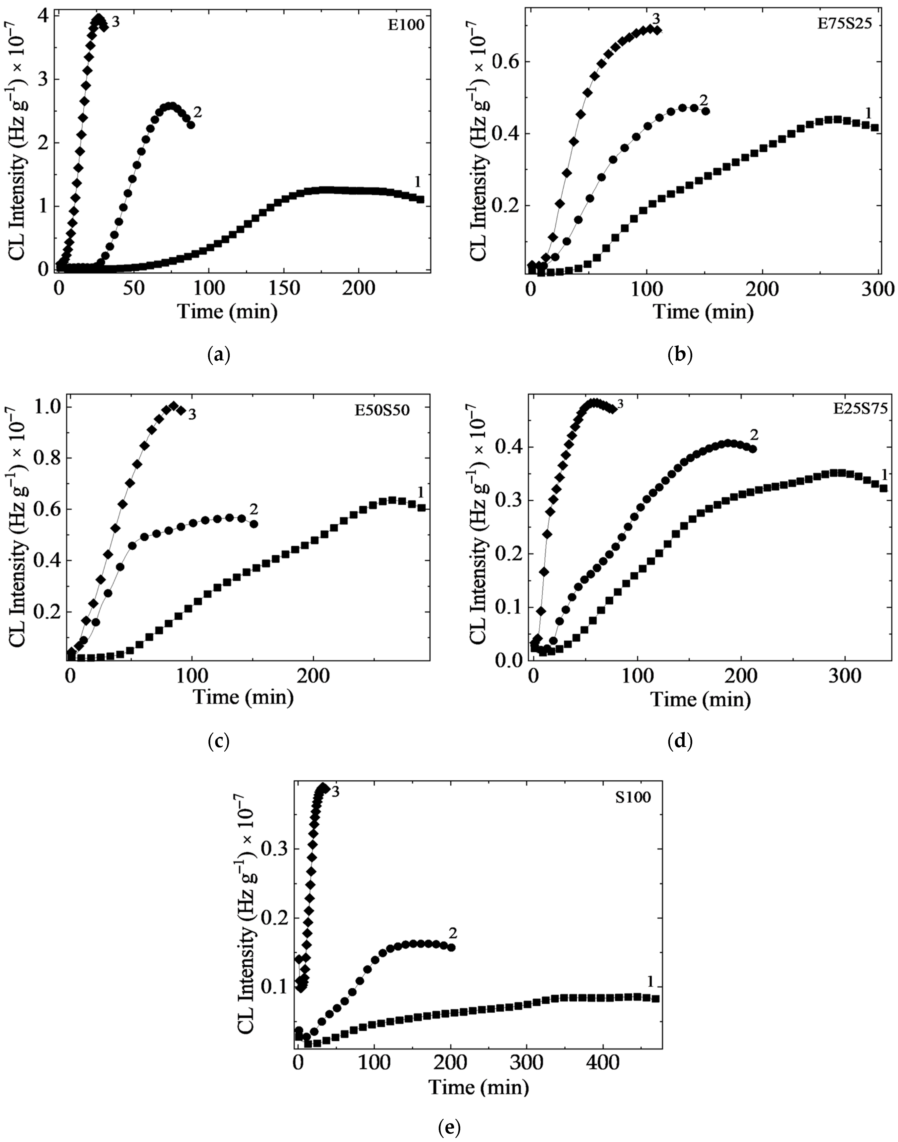 Polymers 17 01314 g001