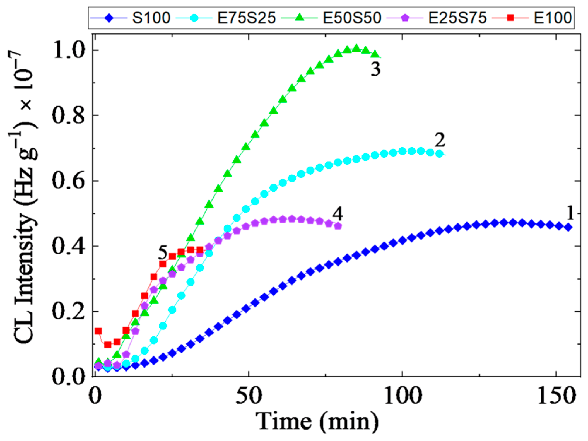 Polymers 17 01314 g003