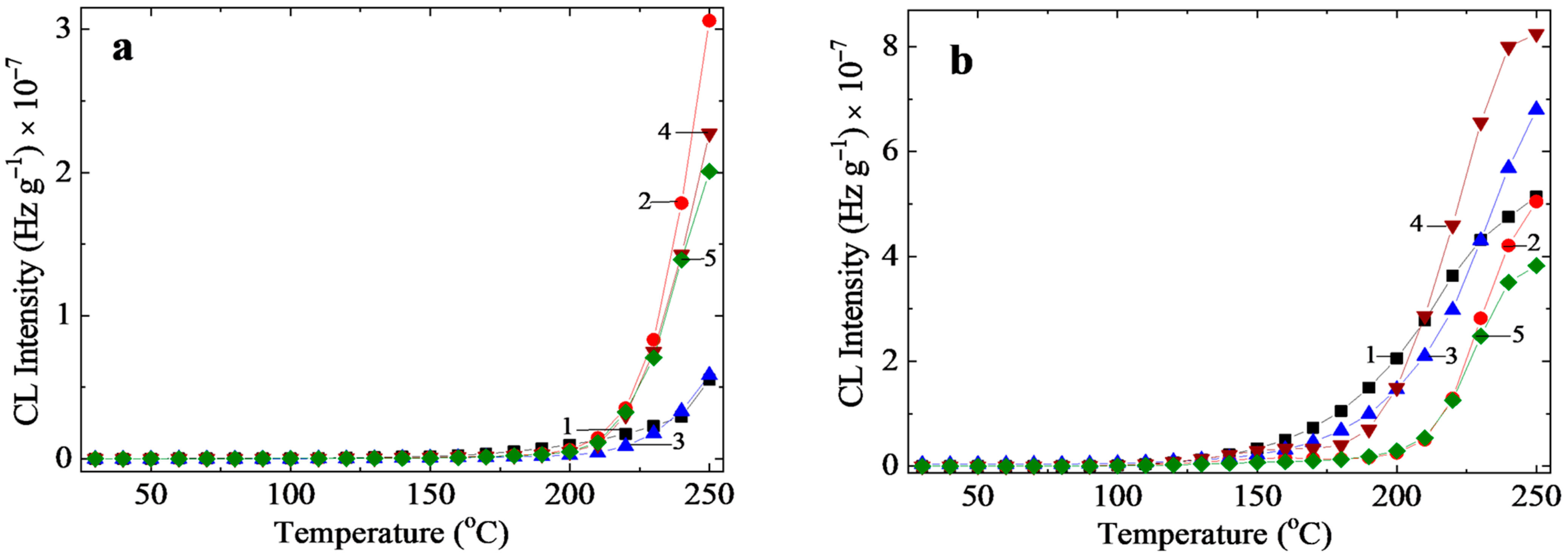 Polymers 17 01314 g004a