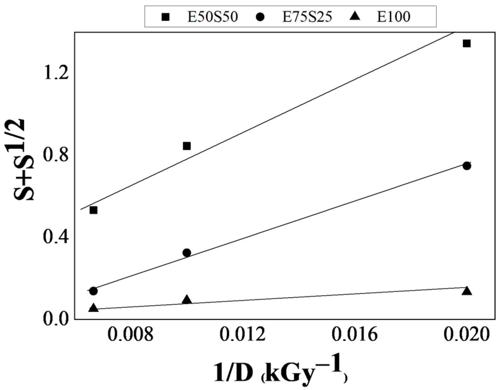 Polymers 17 01314 g005