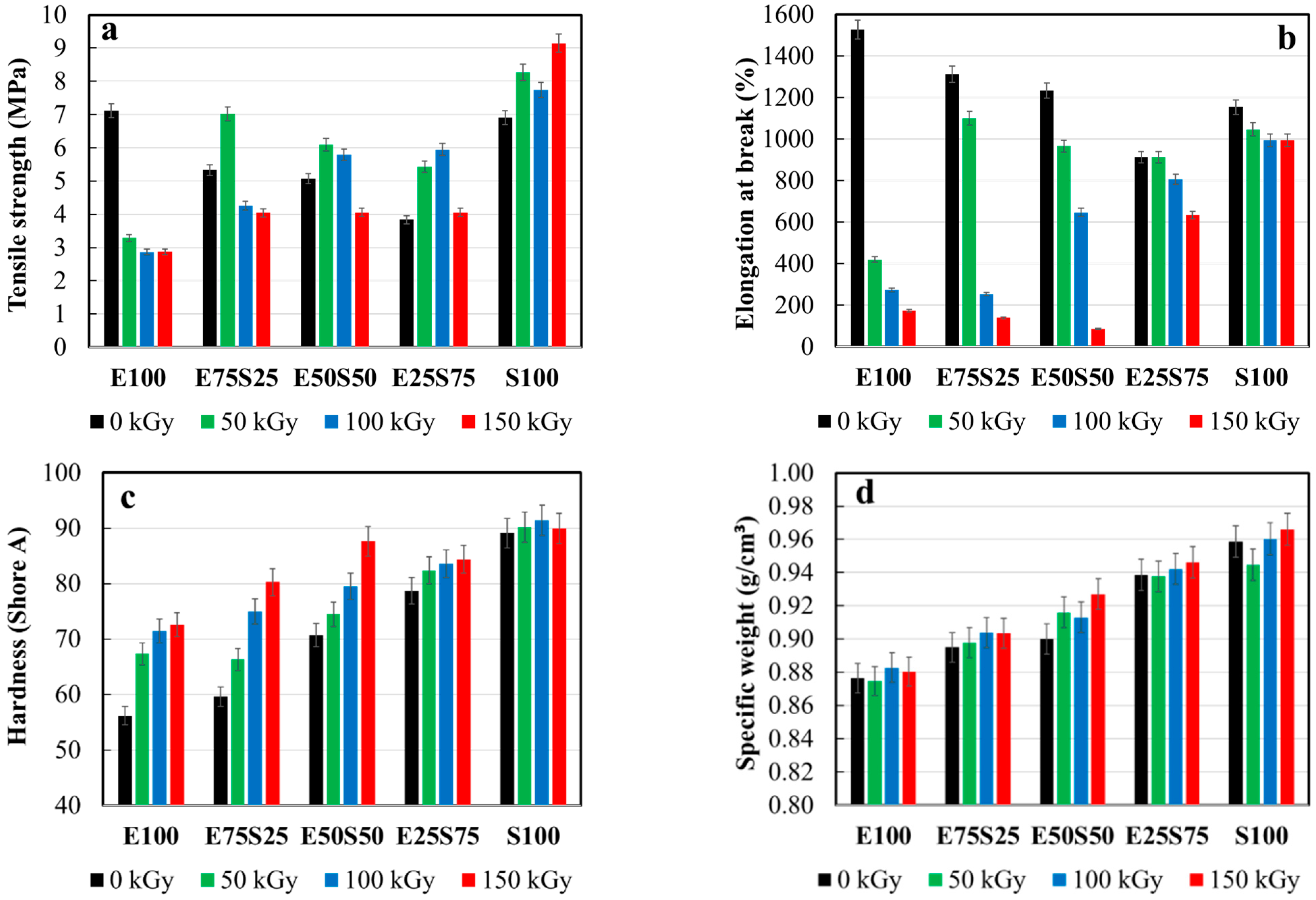 Polymers 17 01314 g006