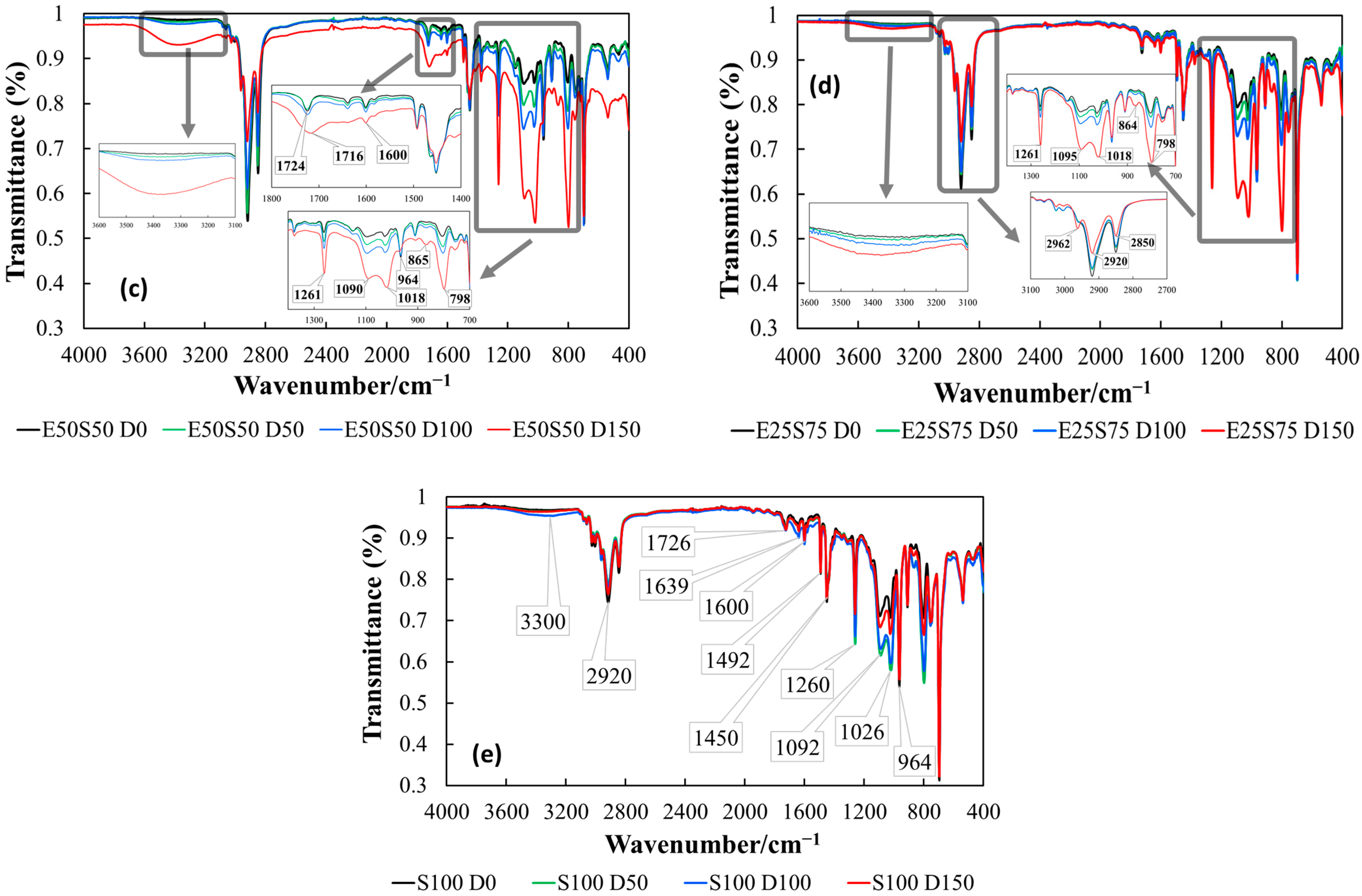 Polymers 17 01314 g008b