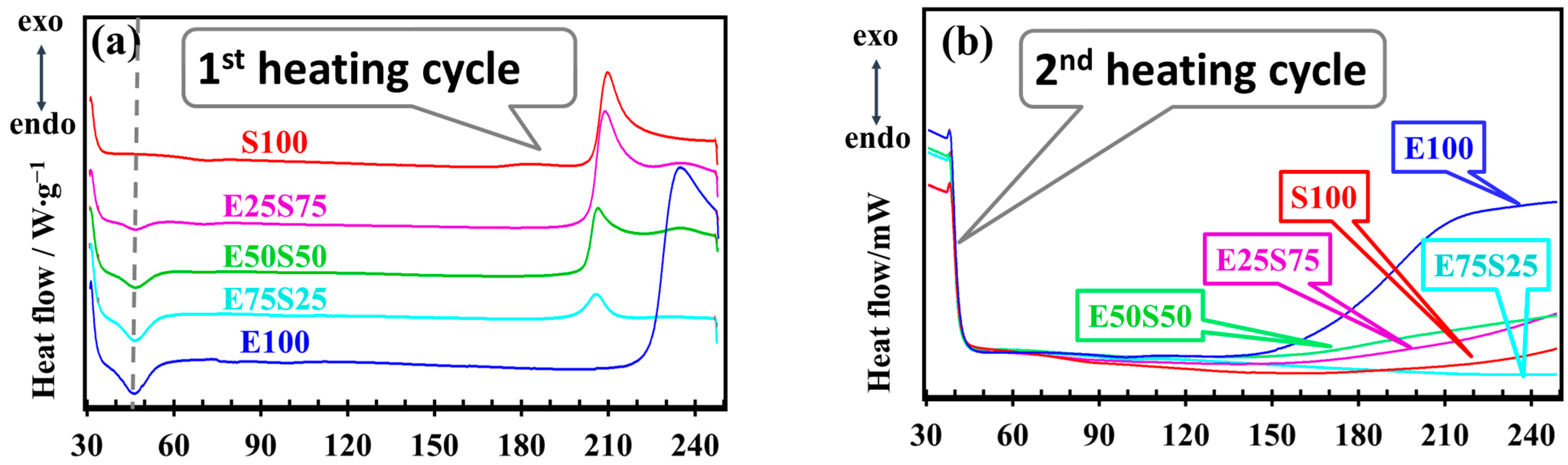 Polymers 17 01314 g010