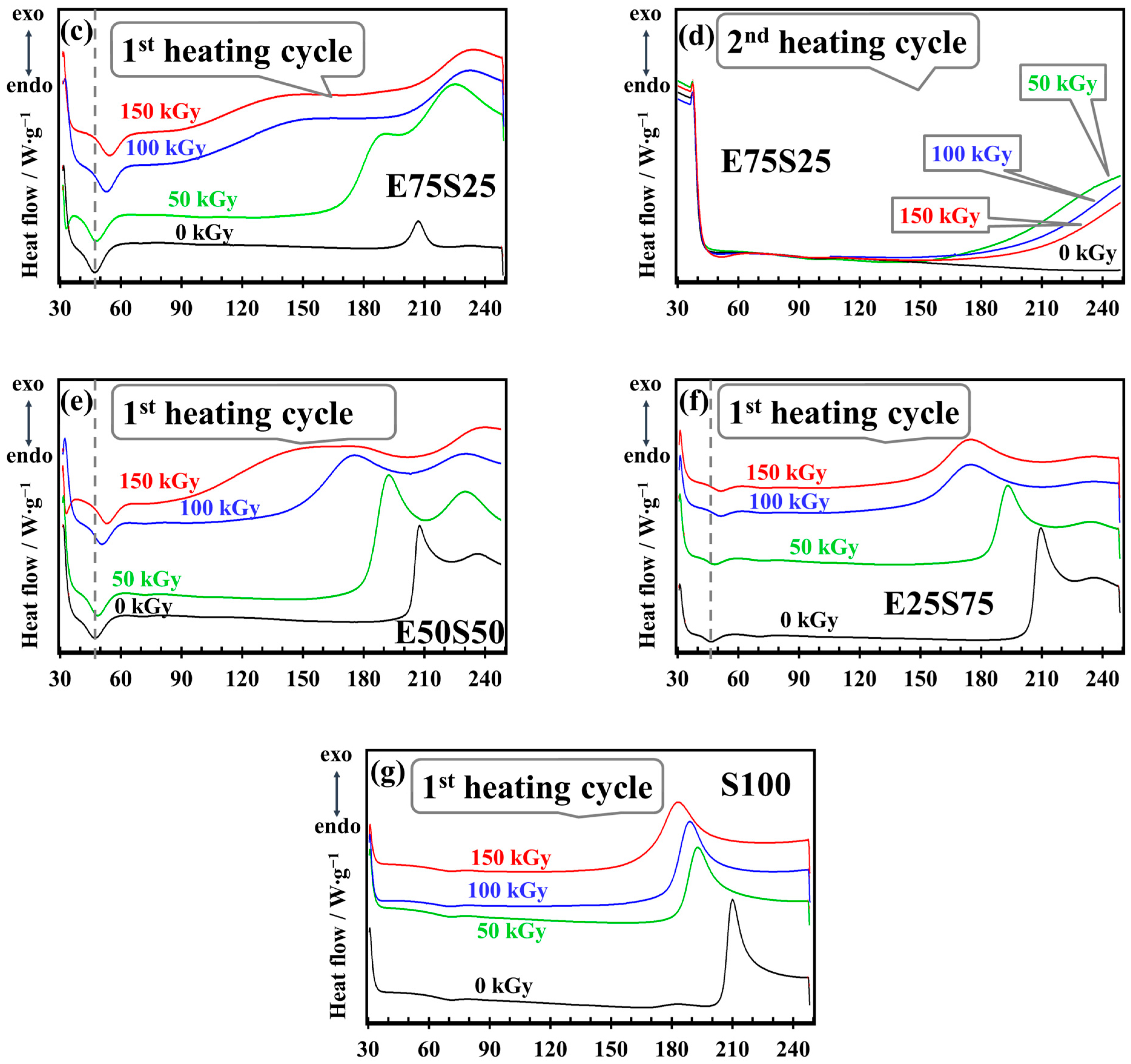 Polymers 17 01314 g011b