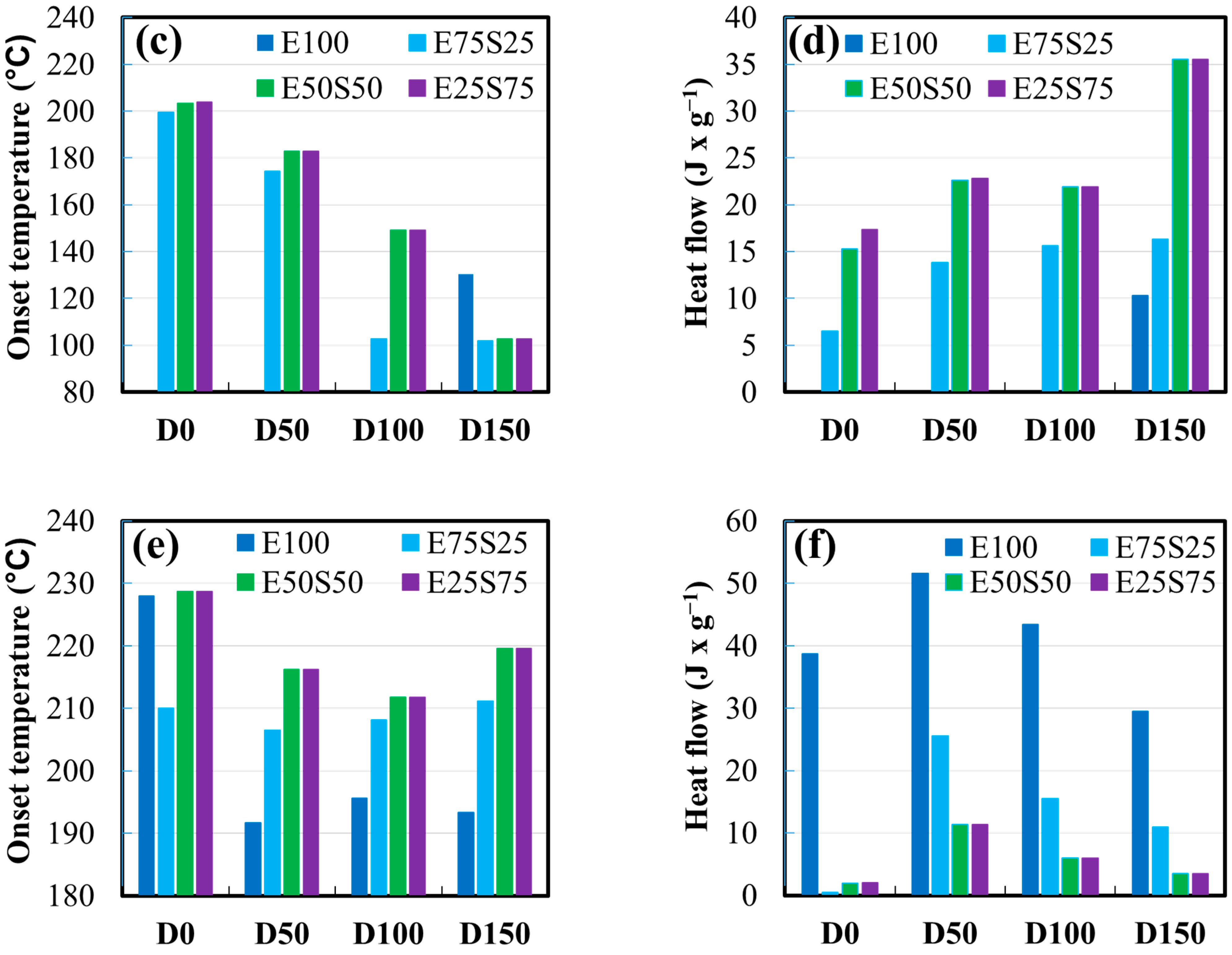 Polymers 17 01314 g012b