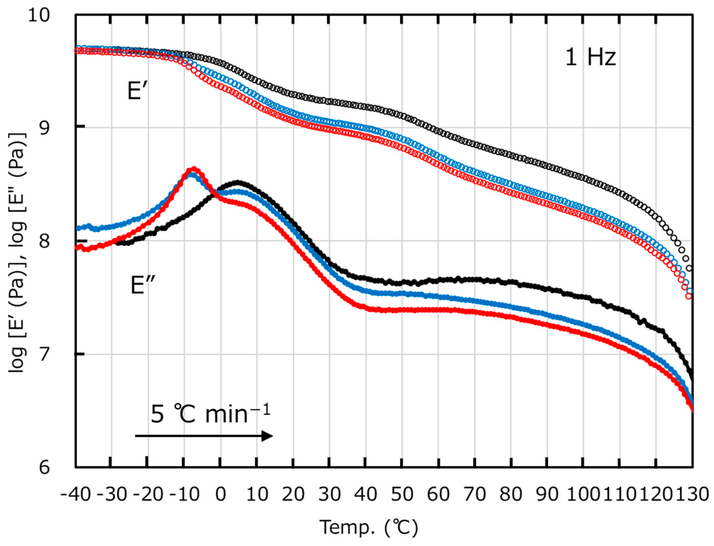 Polymers 17 01318 g001