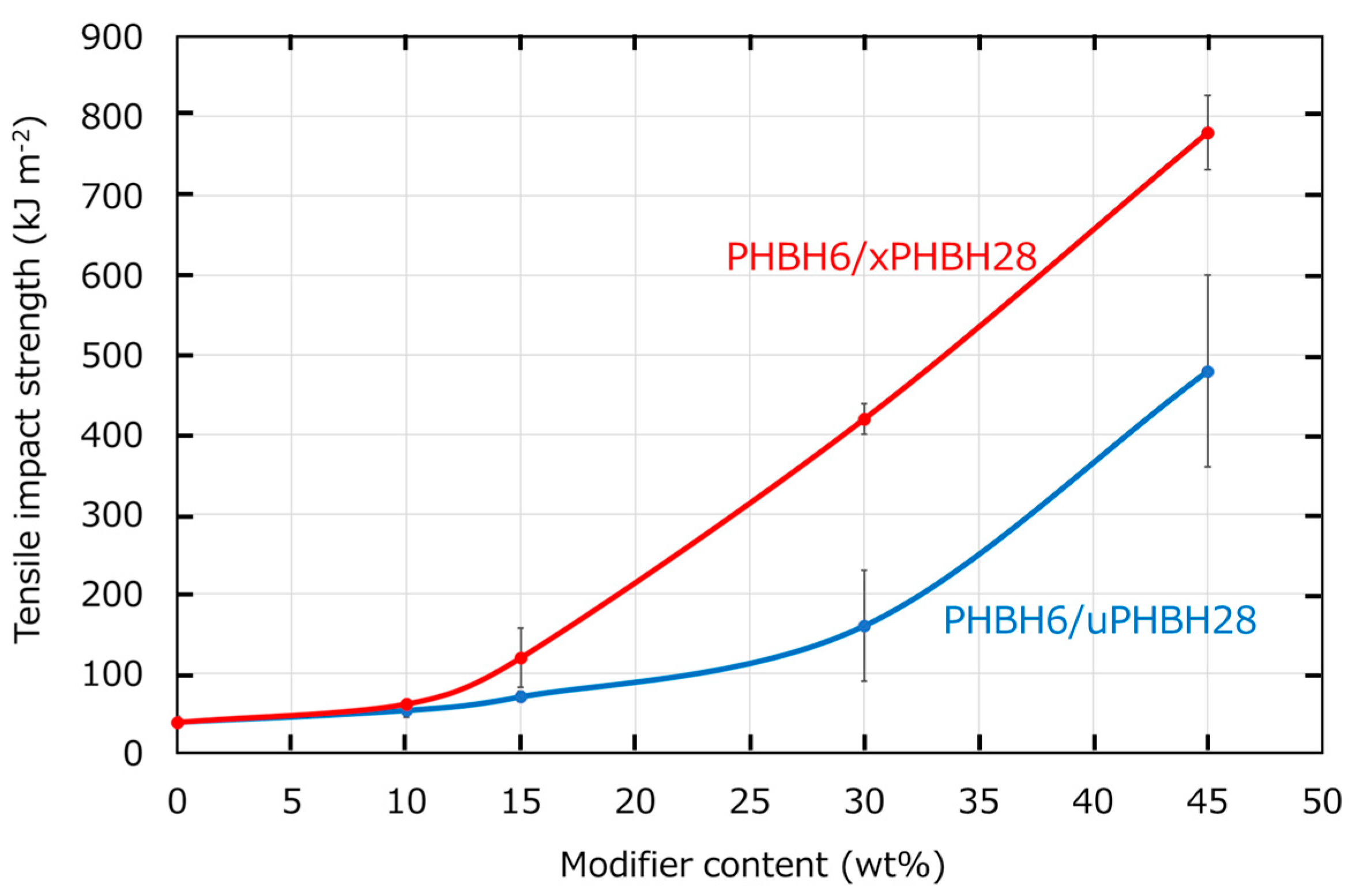 Polymers 17 01318 g005