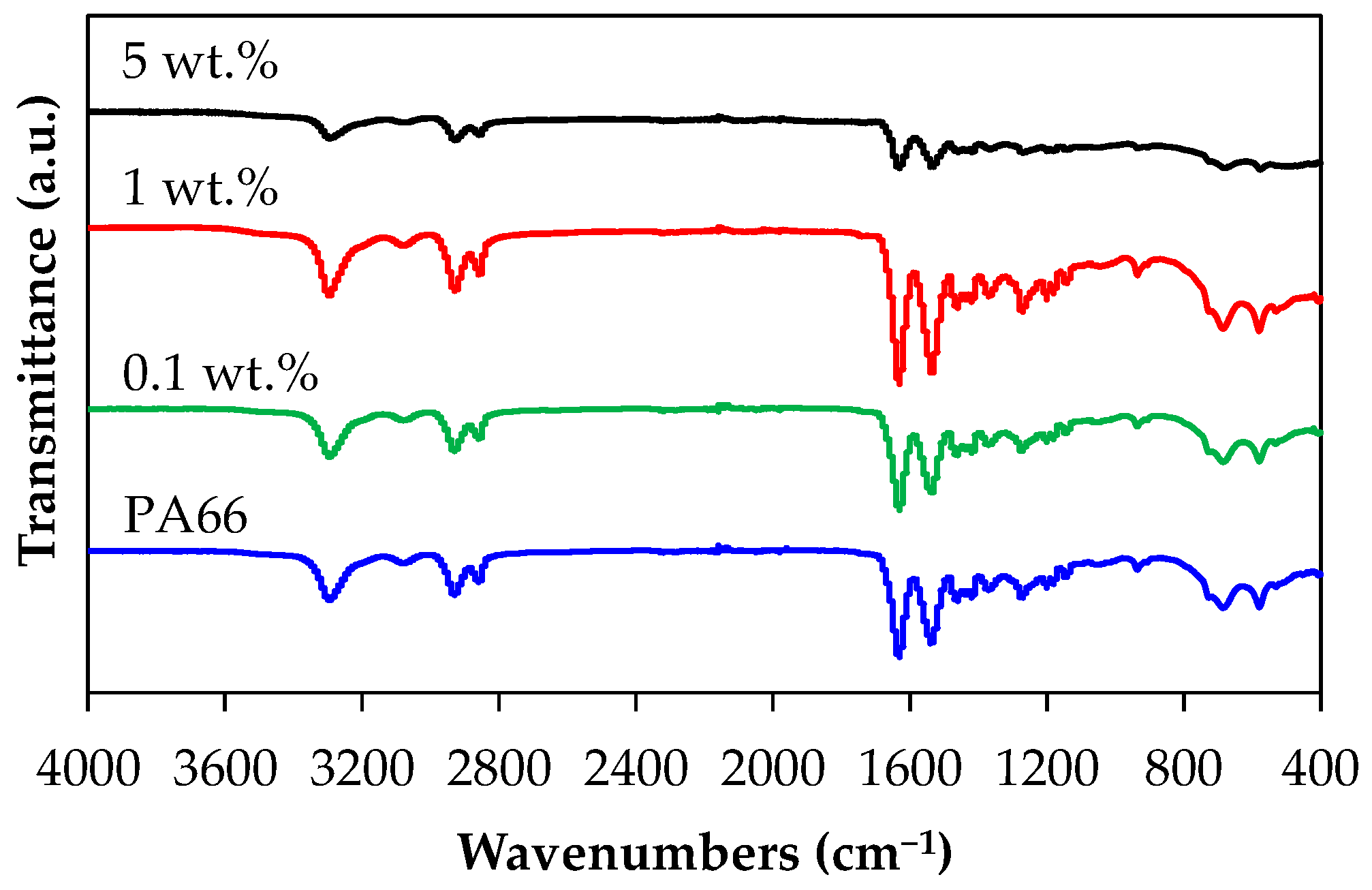 Polymers 17 01319 g002
