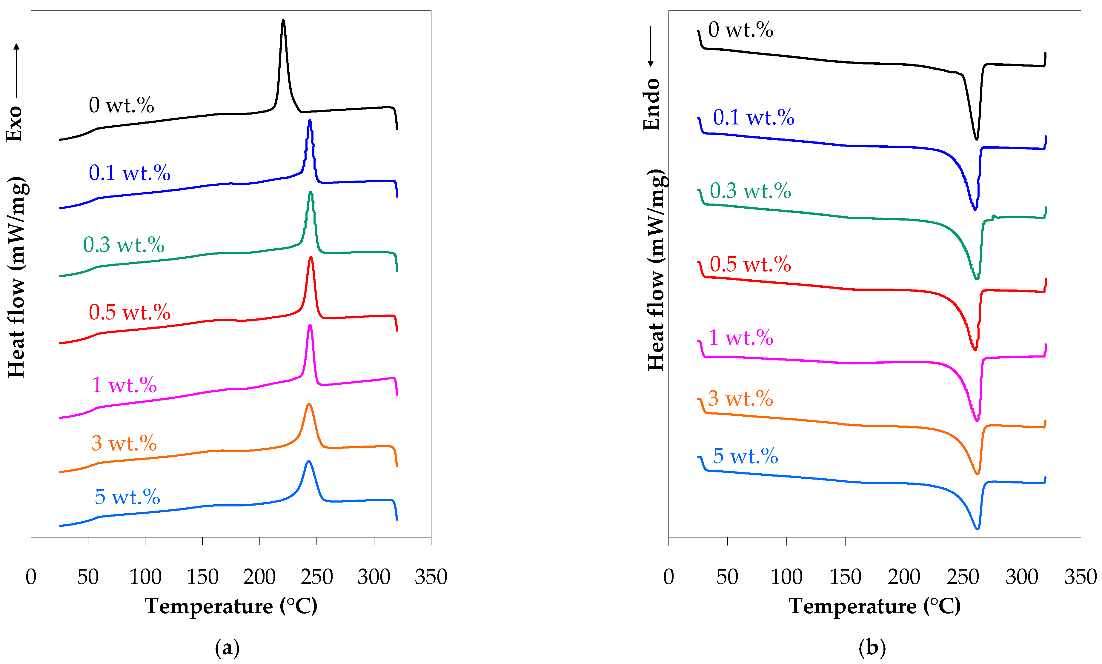 Polymers 17 01319 g003a