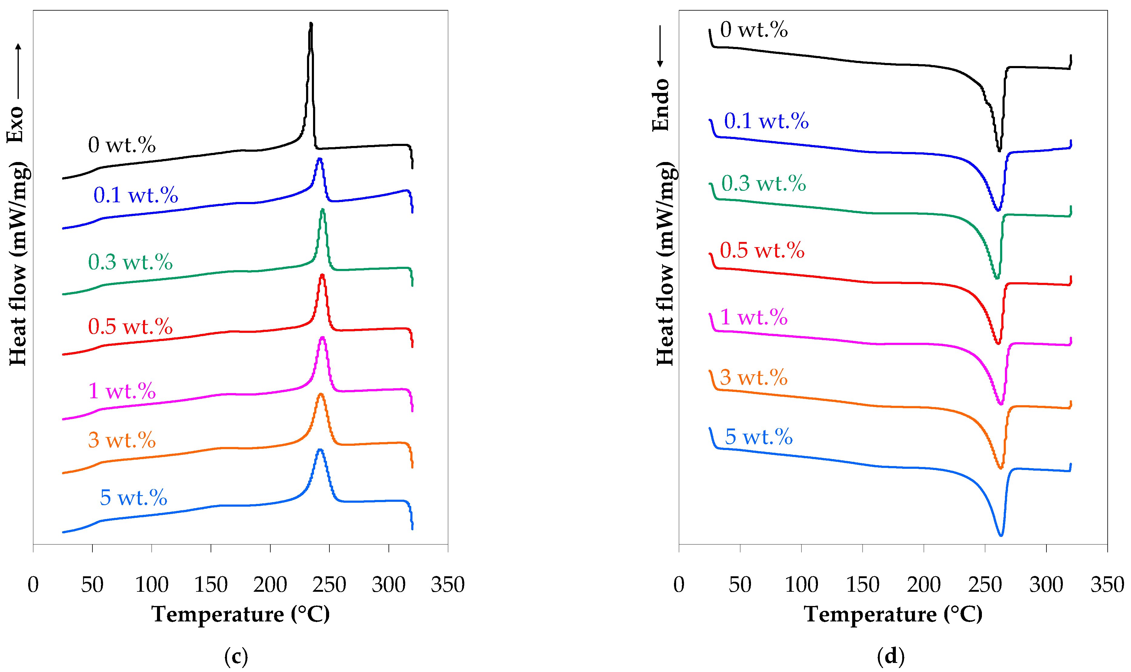 Polymers 17 01319 g003b