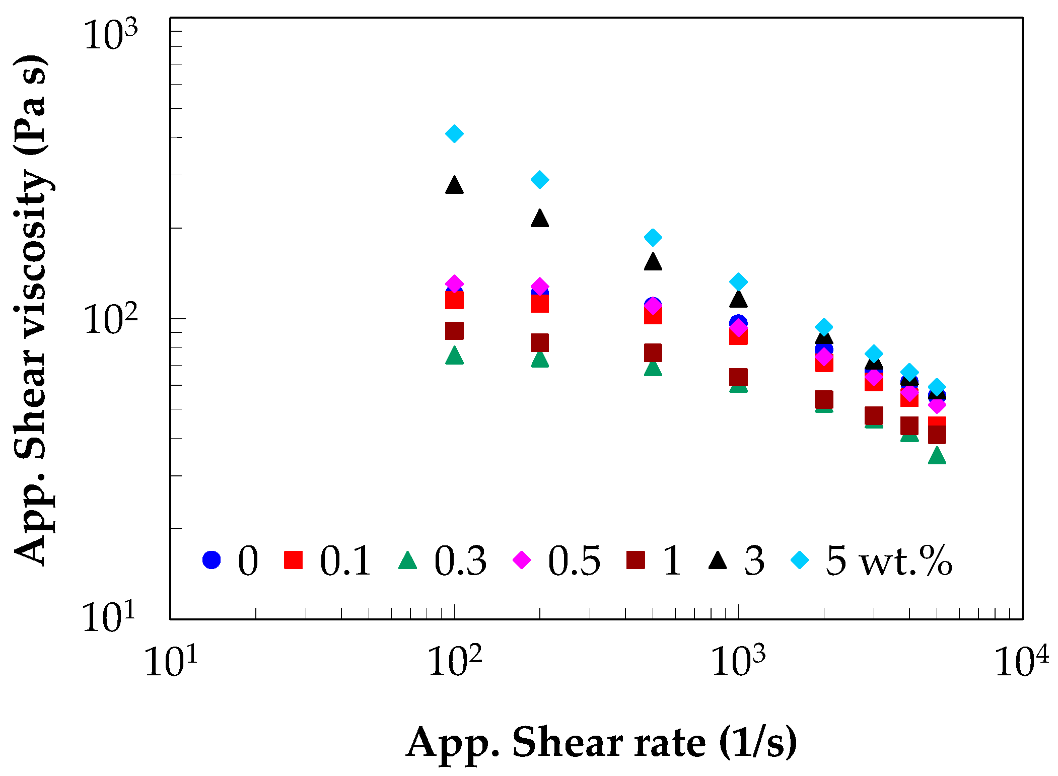 Polymers 17 01319 g004
