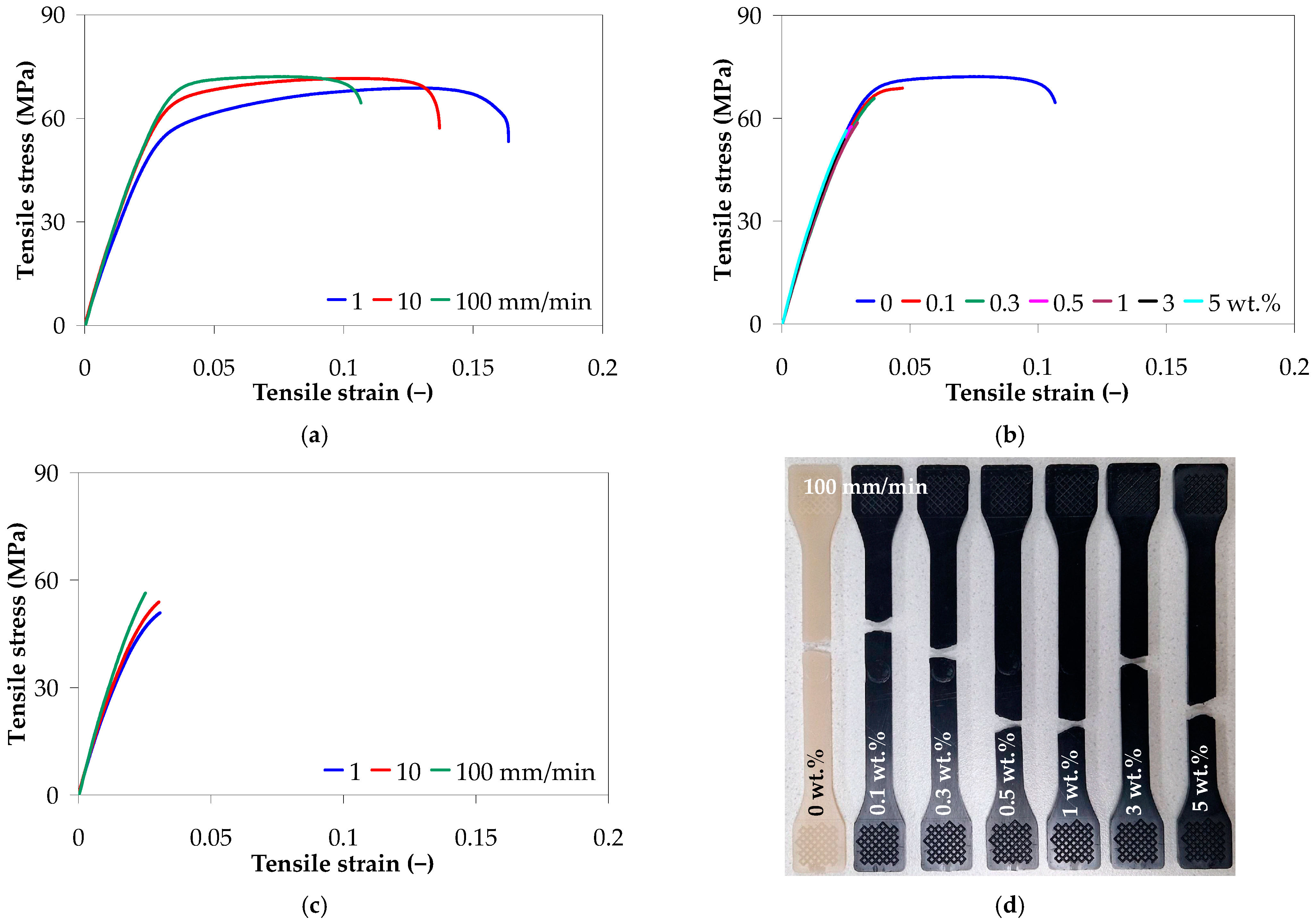 Polymers 17 01319 g007