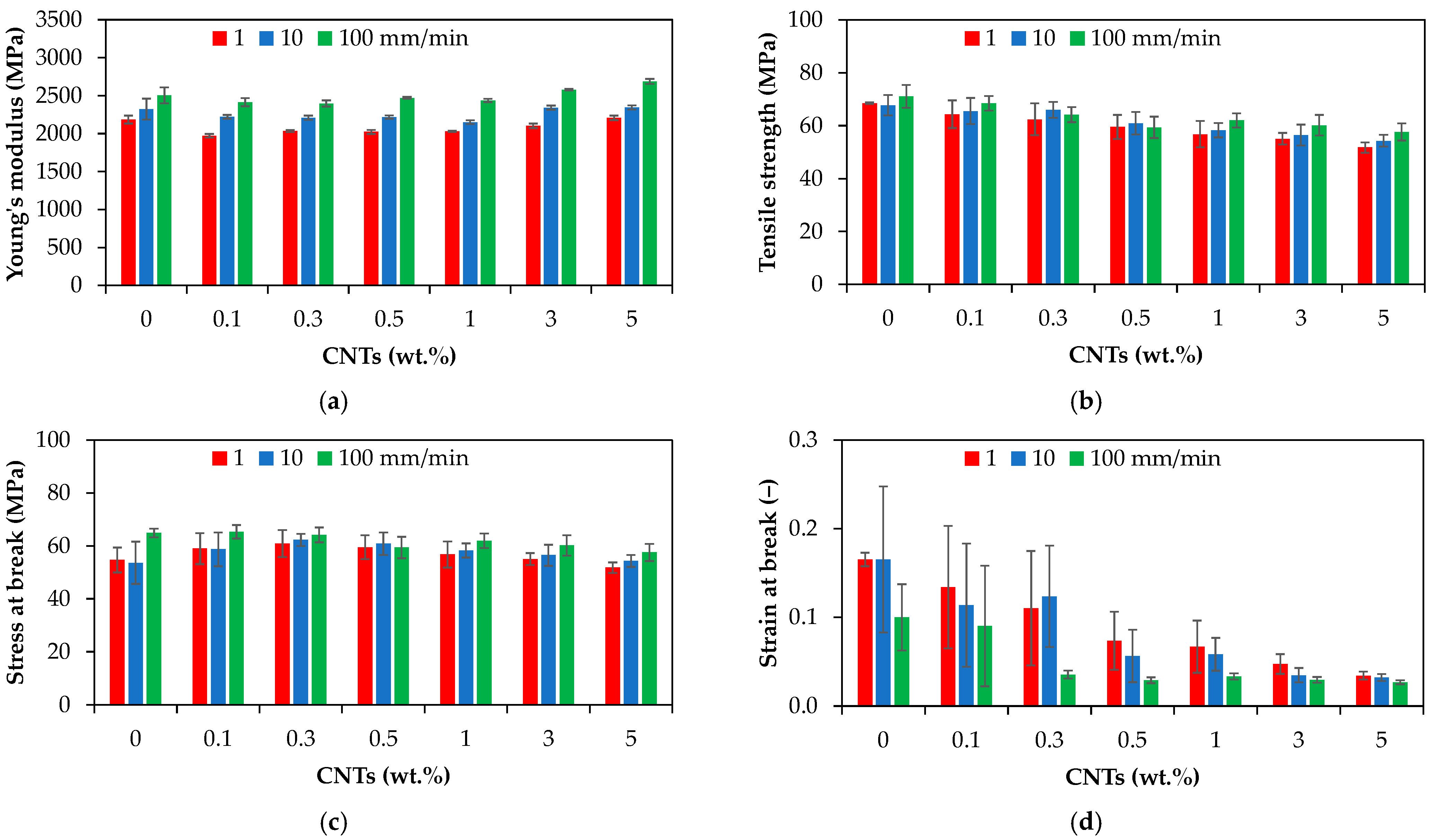 Polymers 17 01319 g008