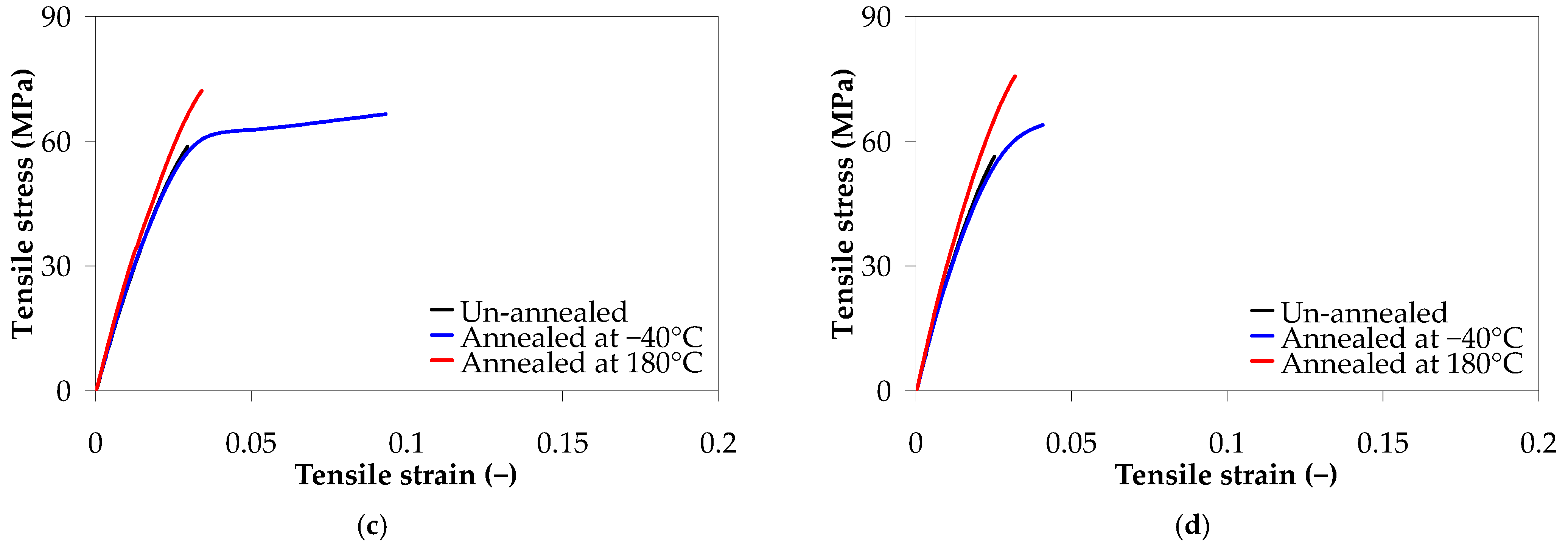 Polymers 17 01319 g009b