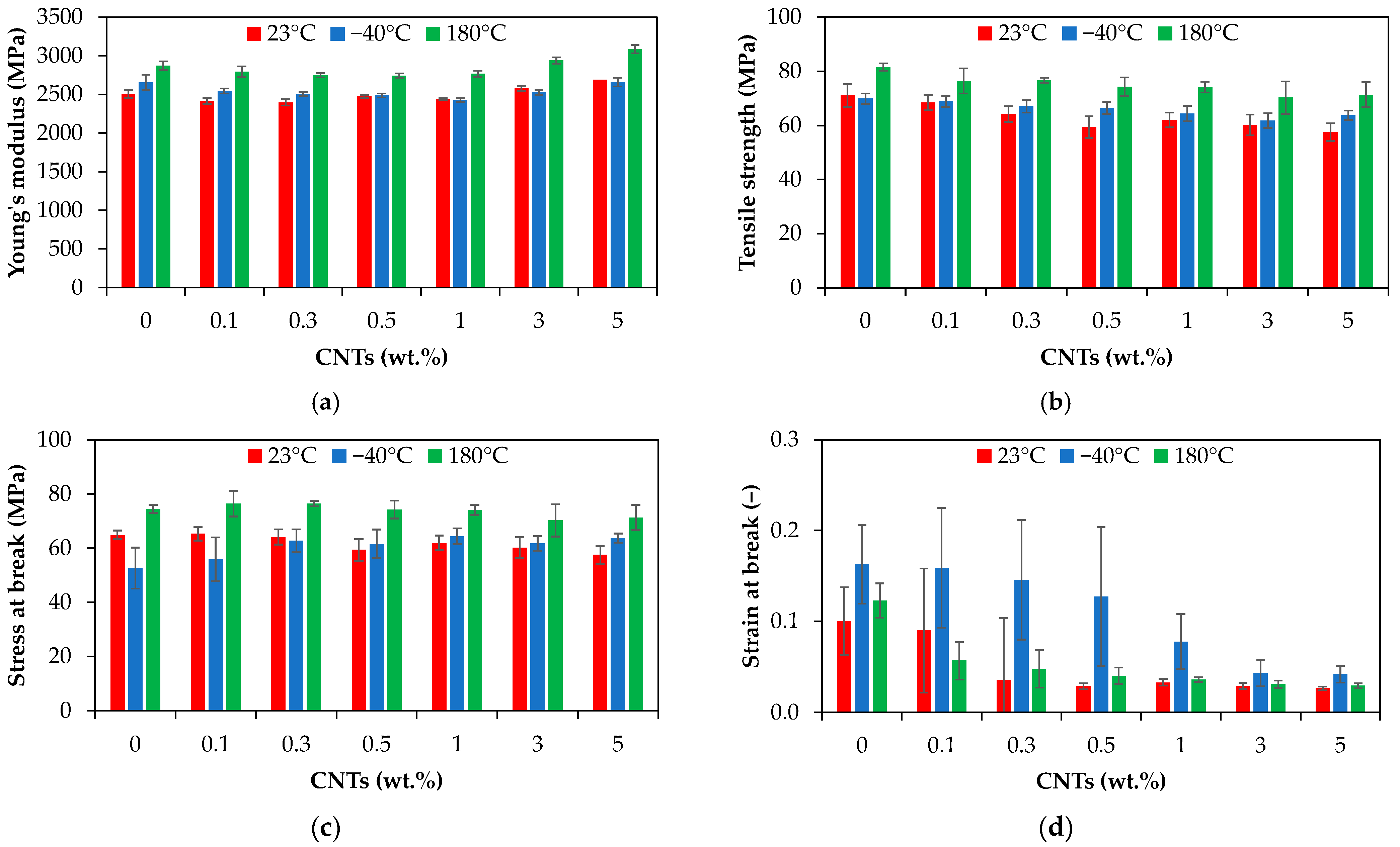 Polymers 17 01319 g010