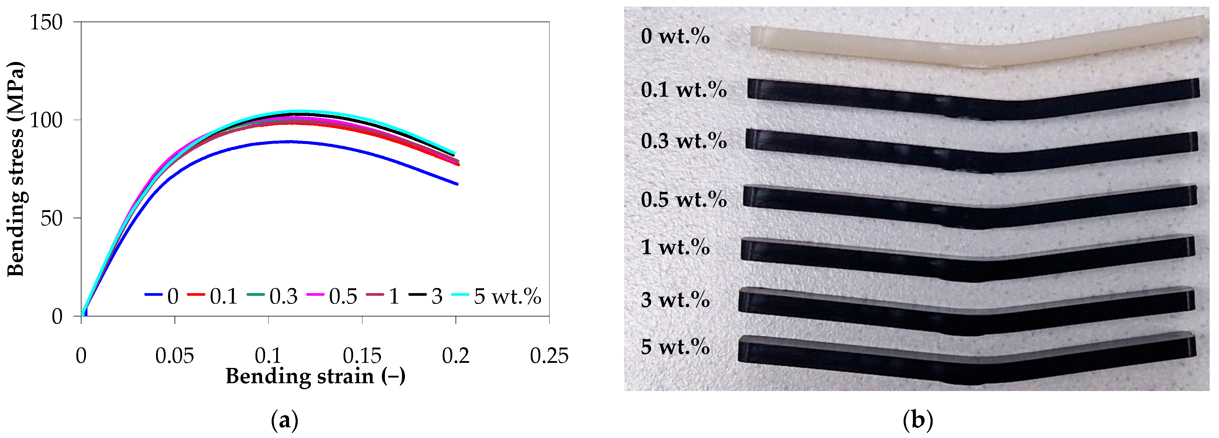 Polymers 17 01319 g011