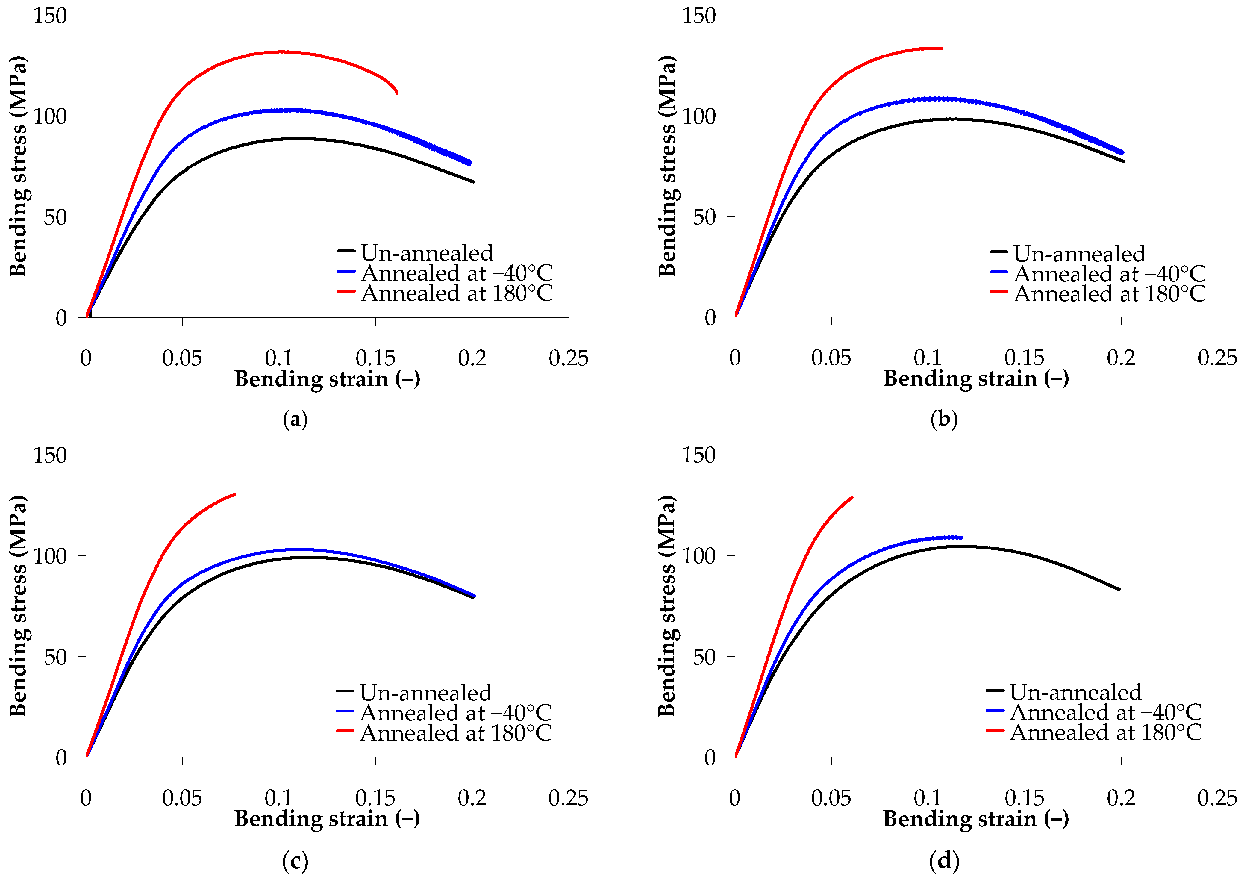 Polymers 17 01319 g012