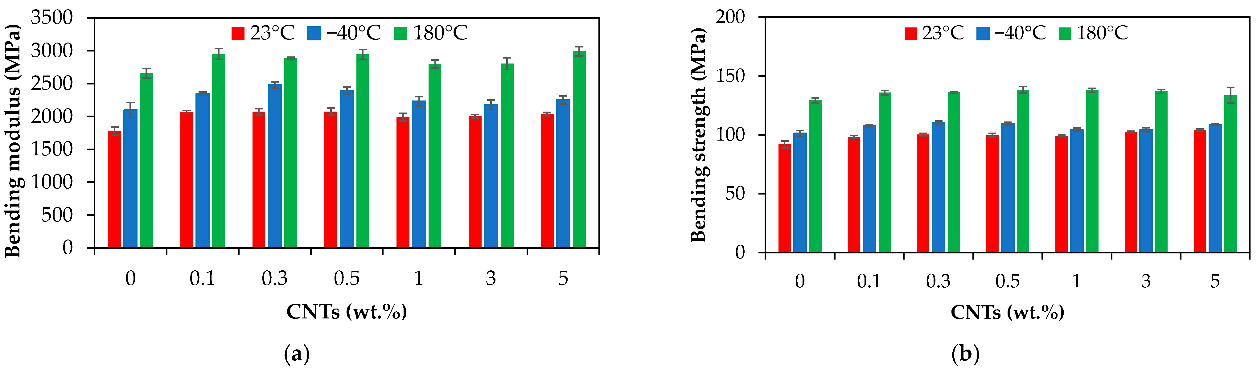 Polymers 17 01319 g013