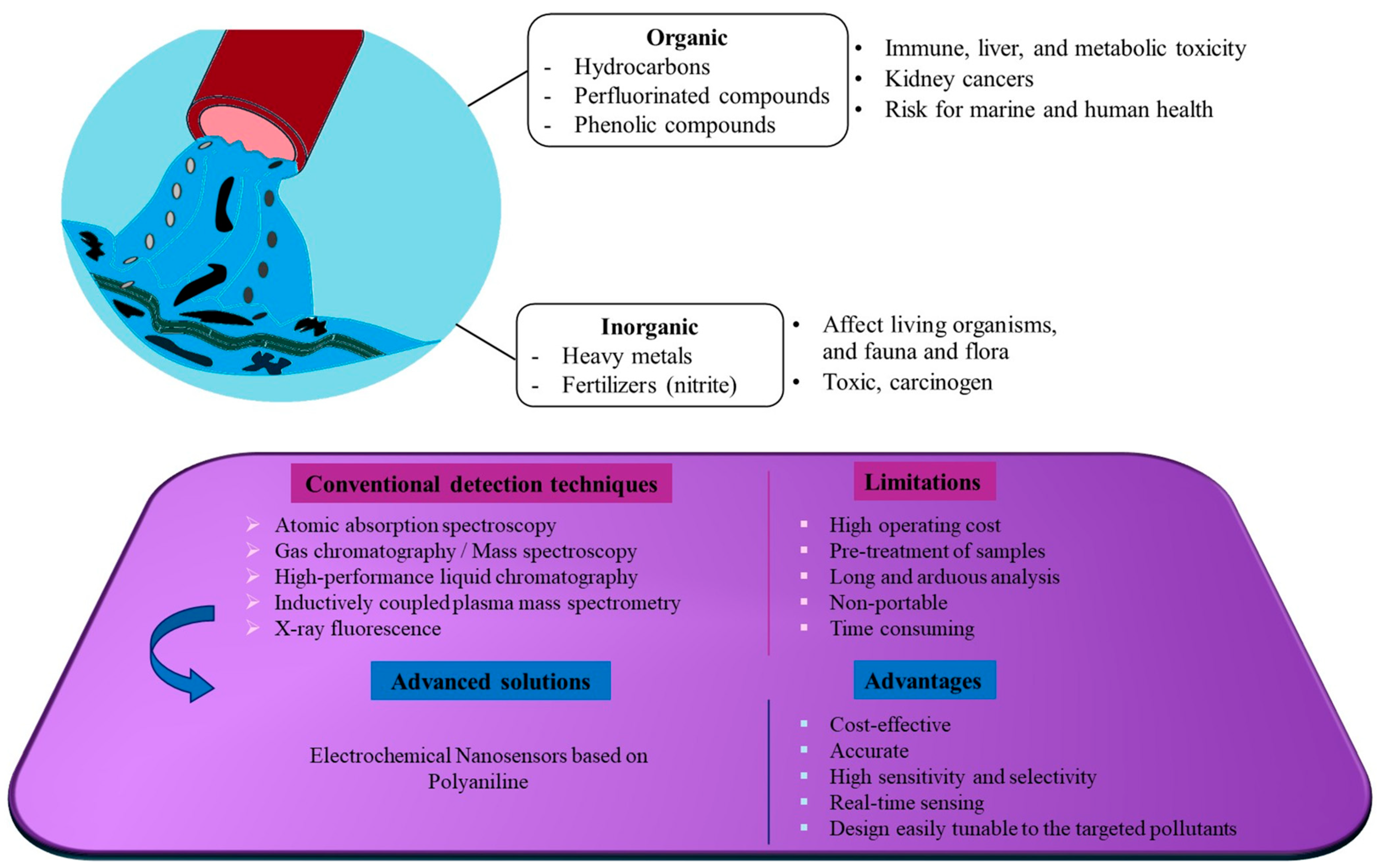 Polymers 17 01320 g001