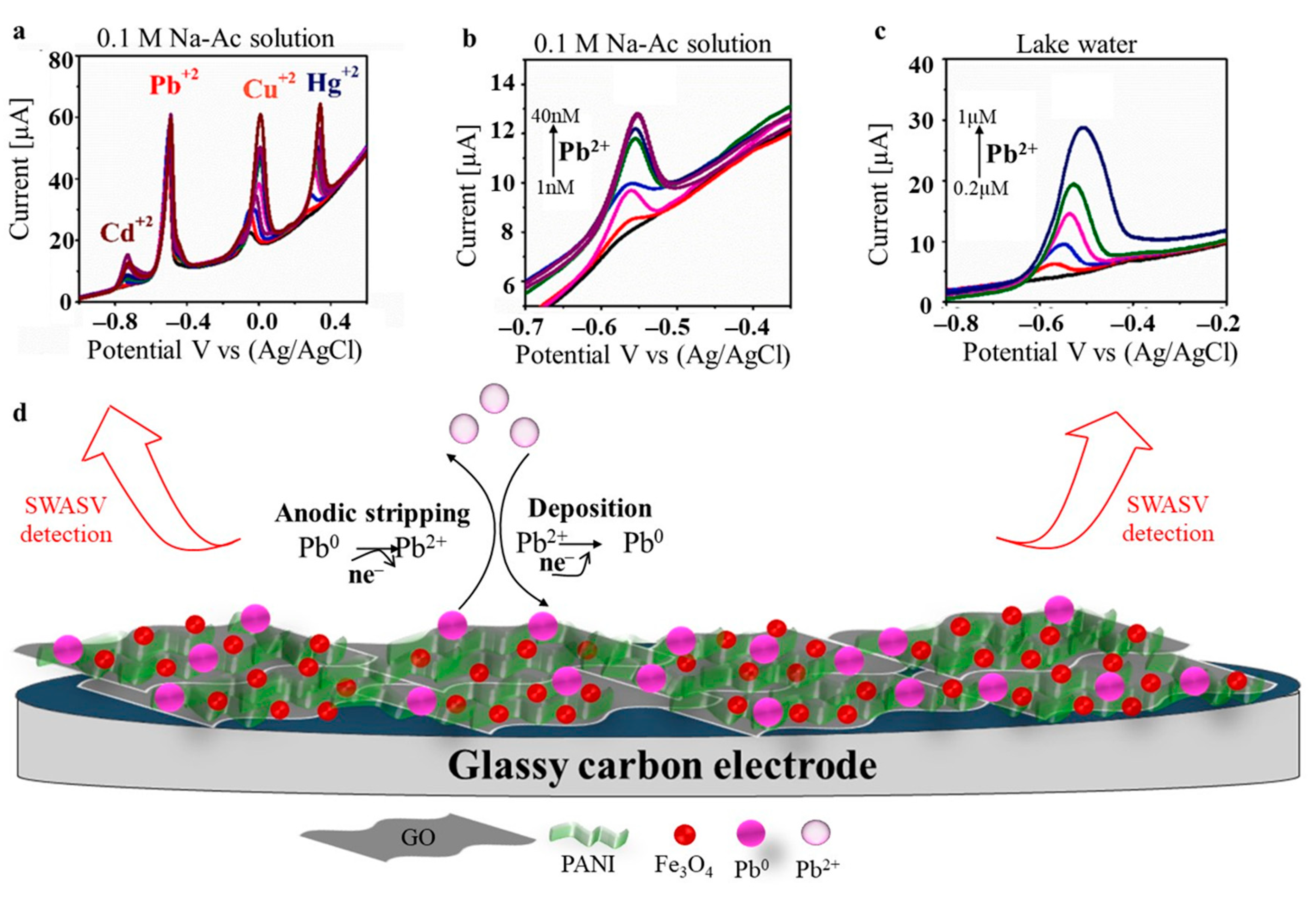 Polymers 17 01320 g005