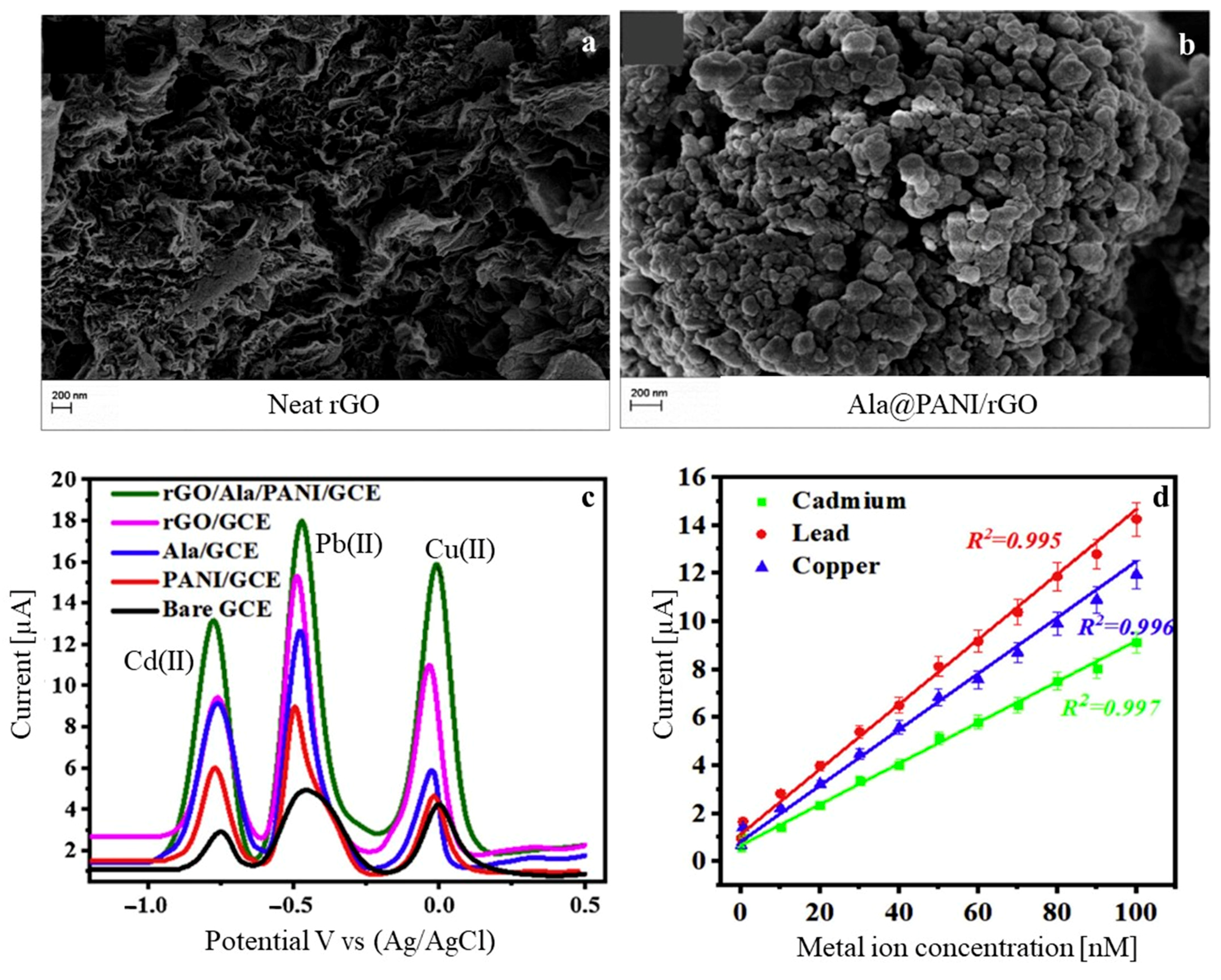 Polymers 17 01320 g006