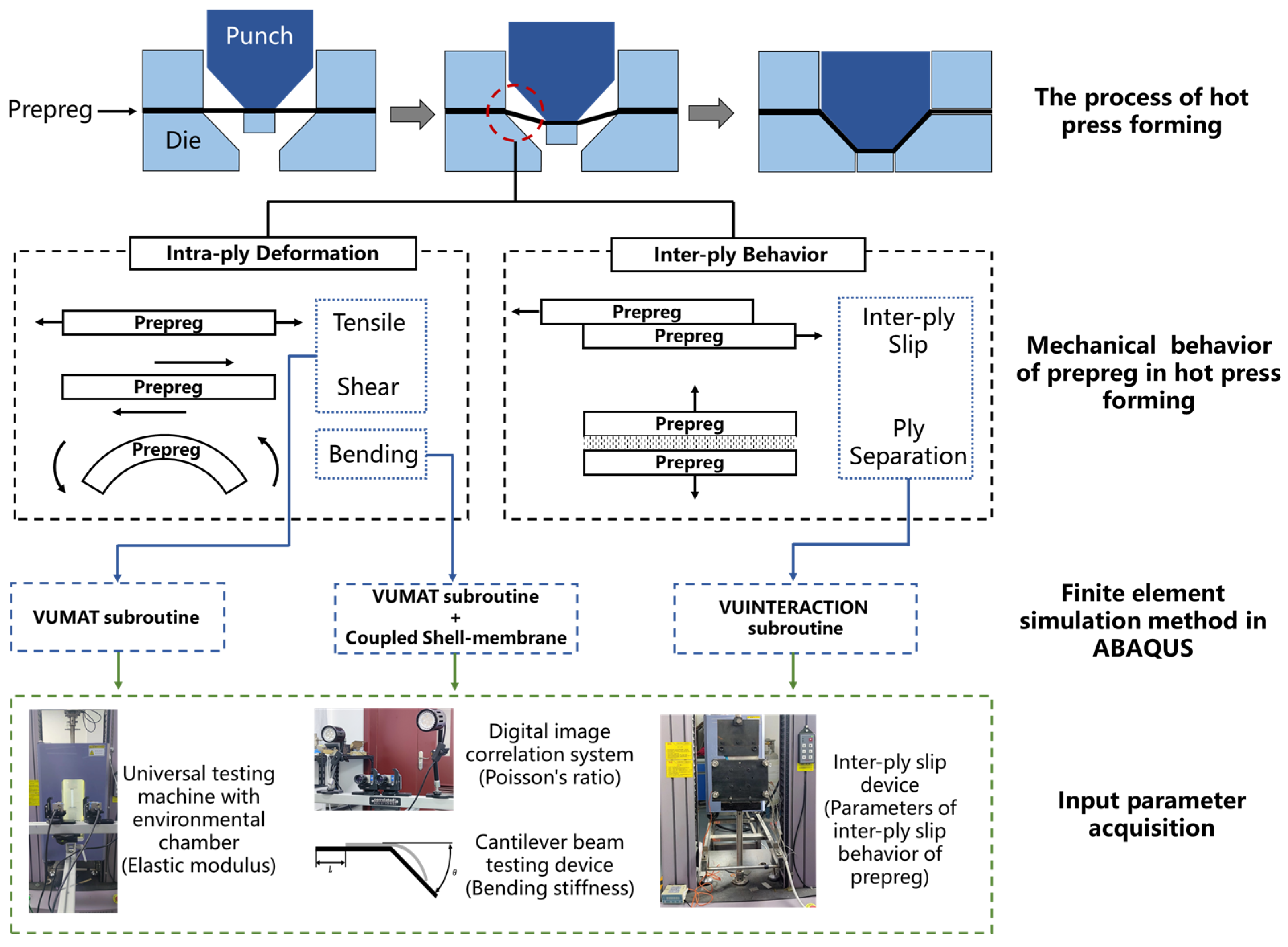 Polymers 17 01321 g001