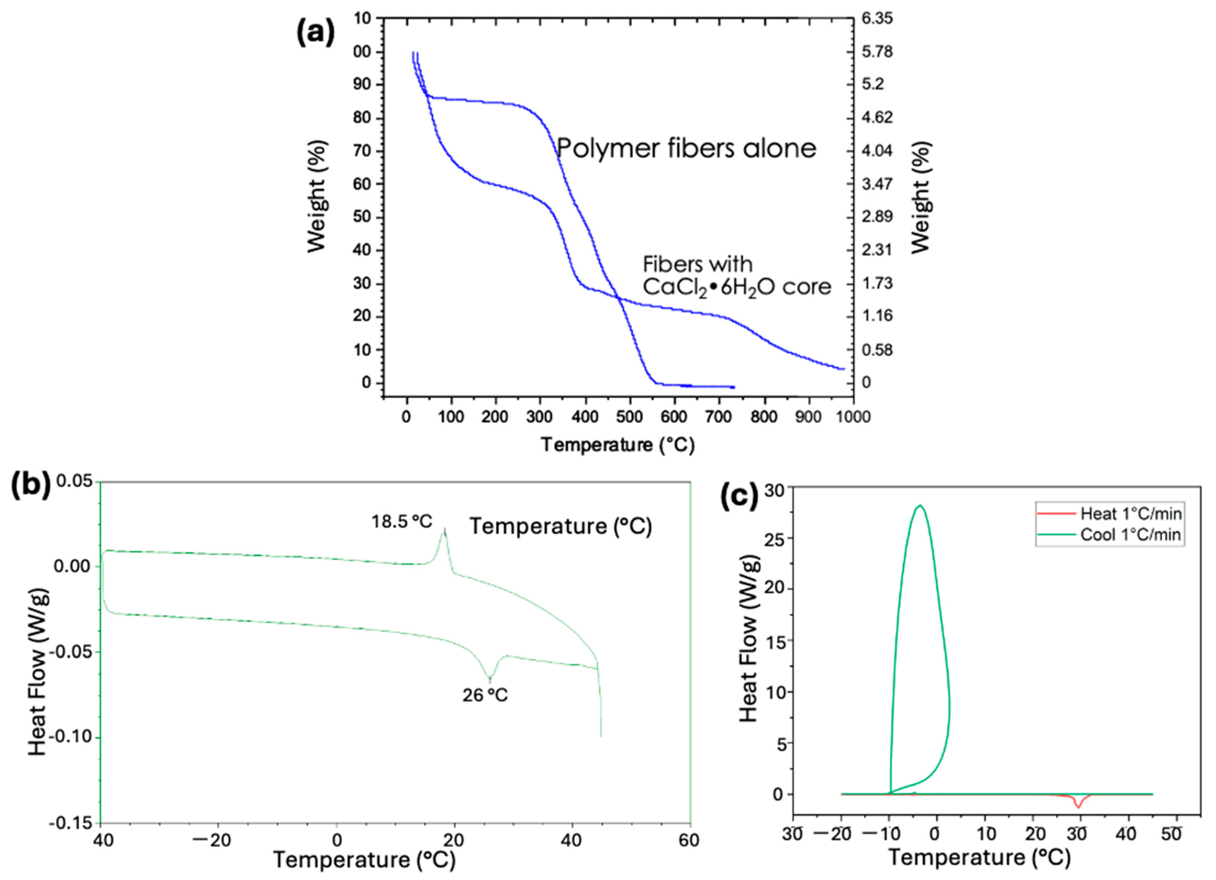 Polymers 17 01322 g009