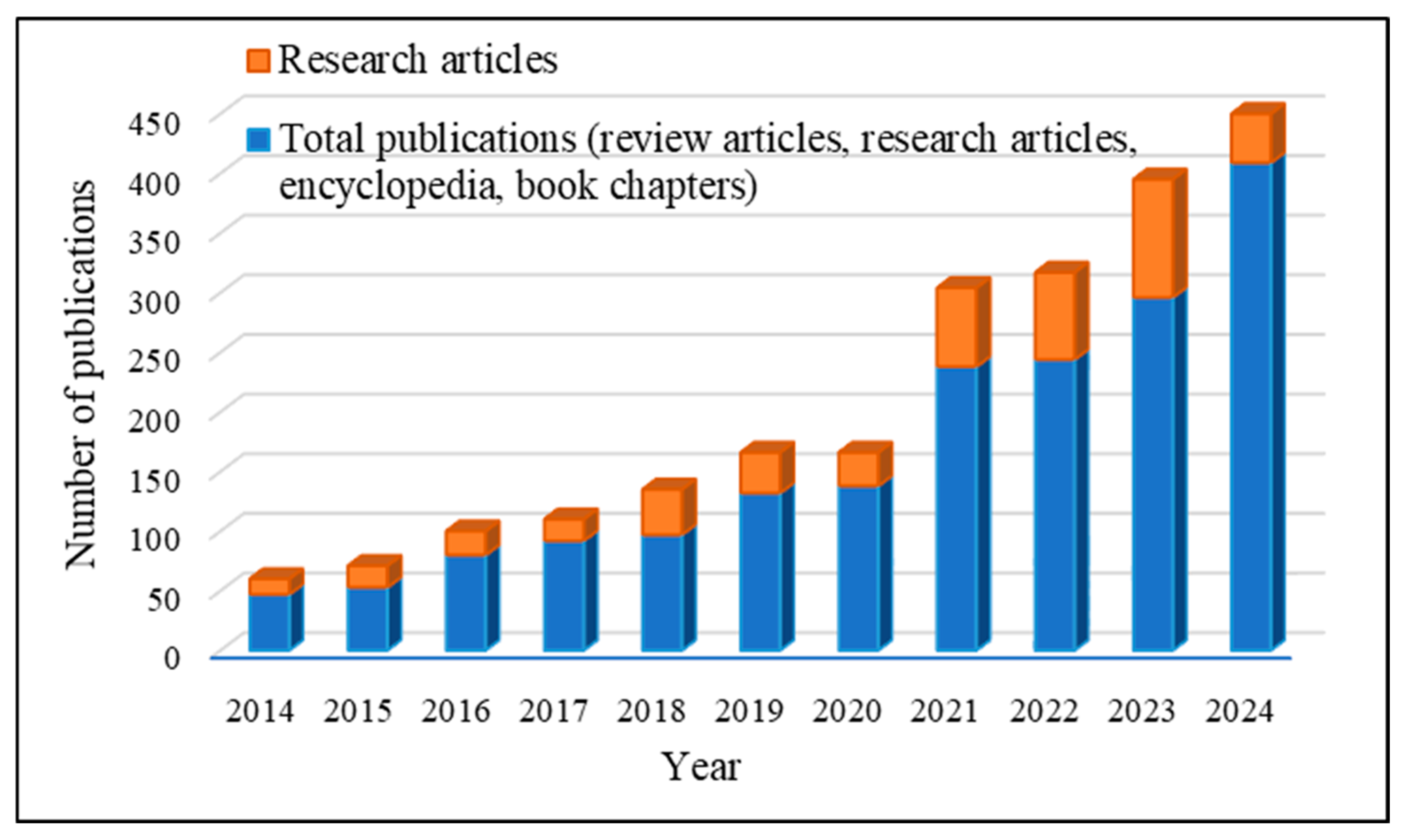 Polymers 17 01325 g001