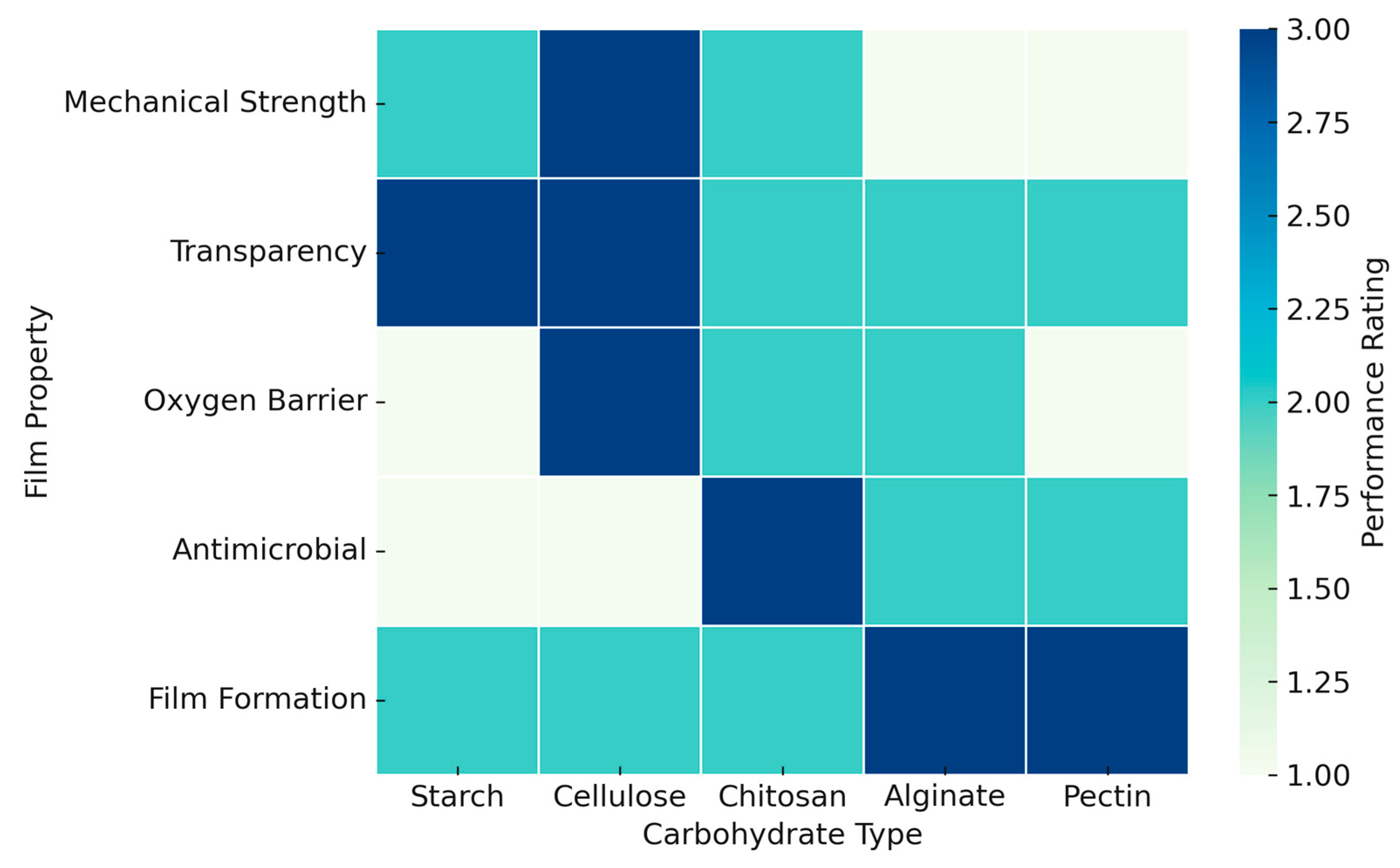 Polymers 17 01325 g003