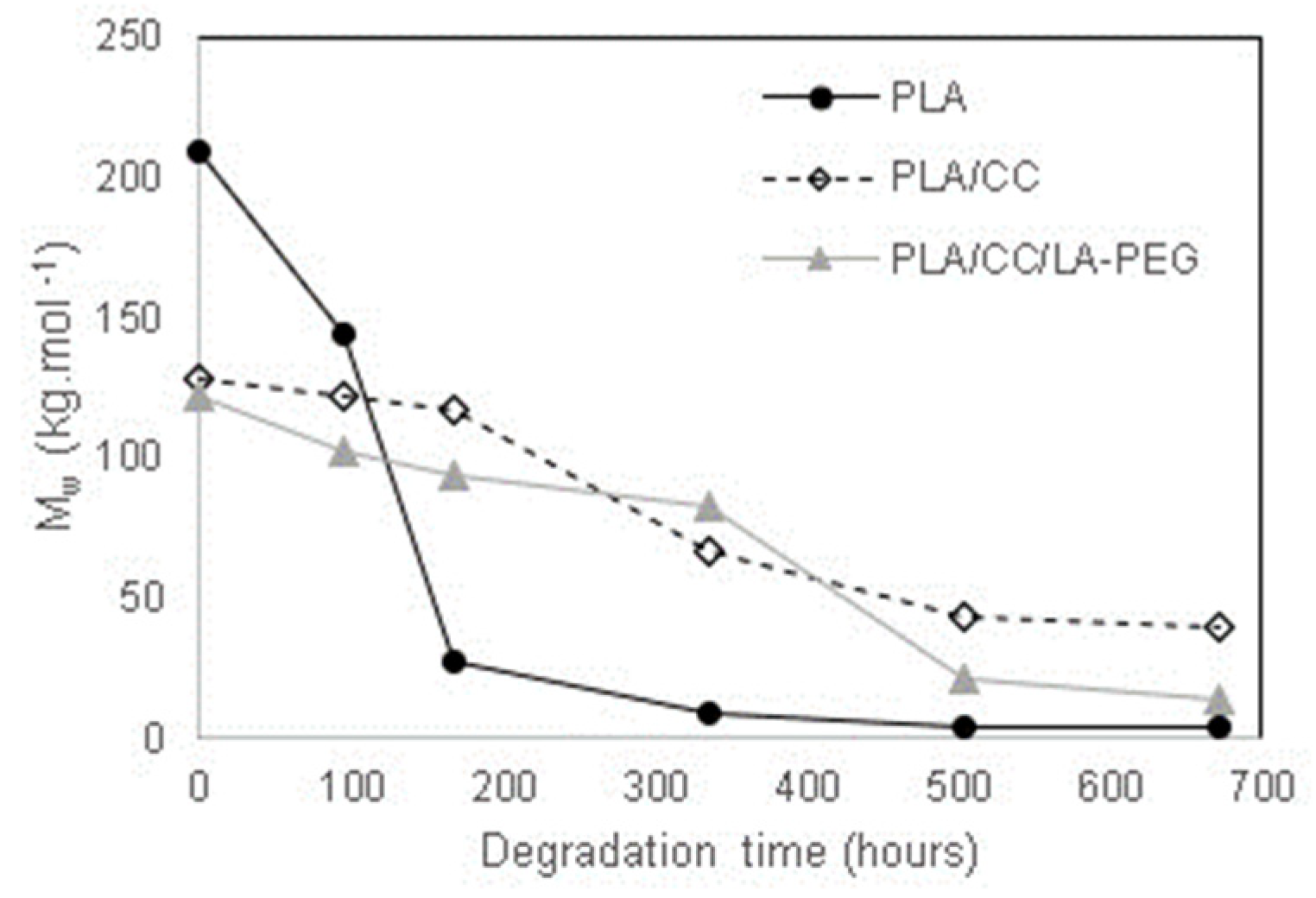 Polymers 17 01326 g001