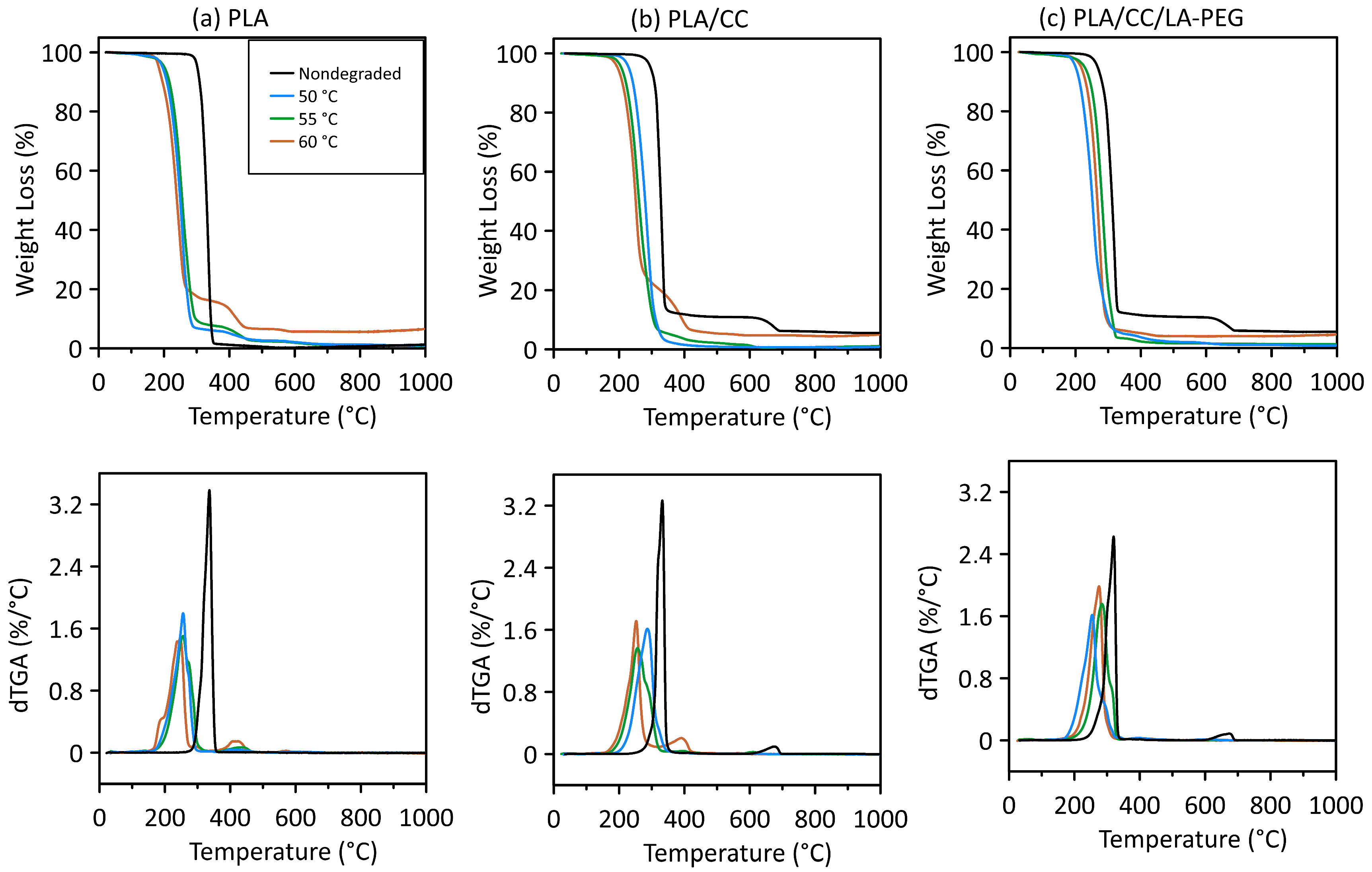 Polymers 17 01326 g003