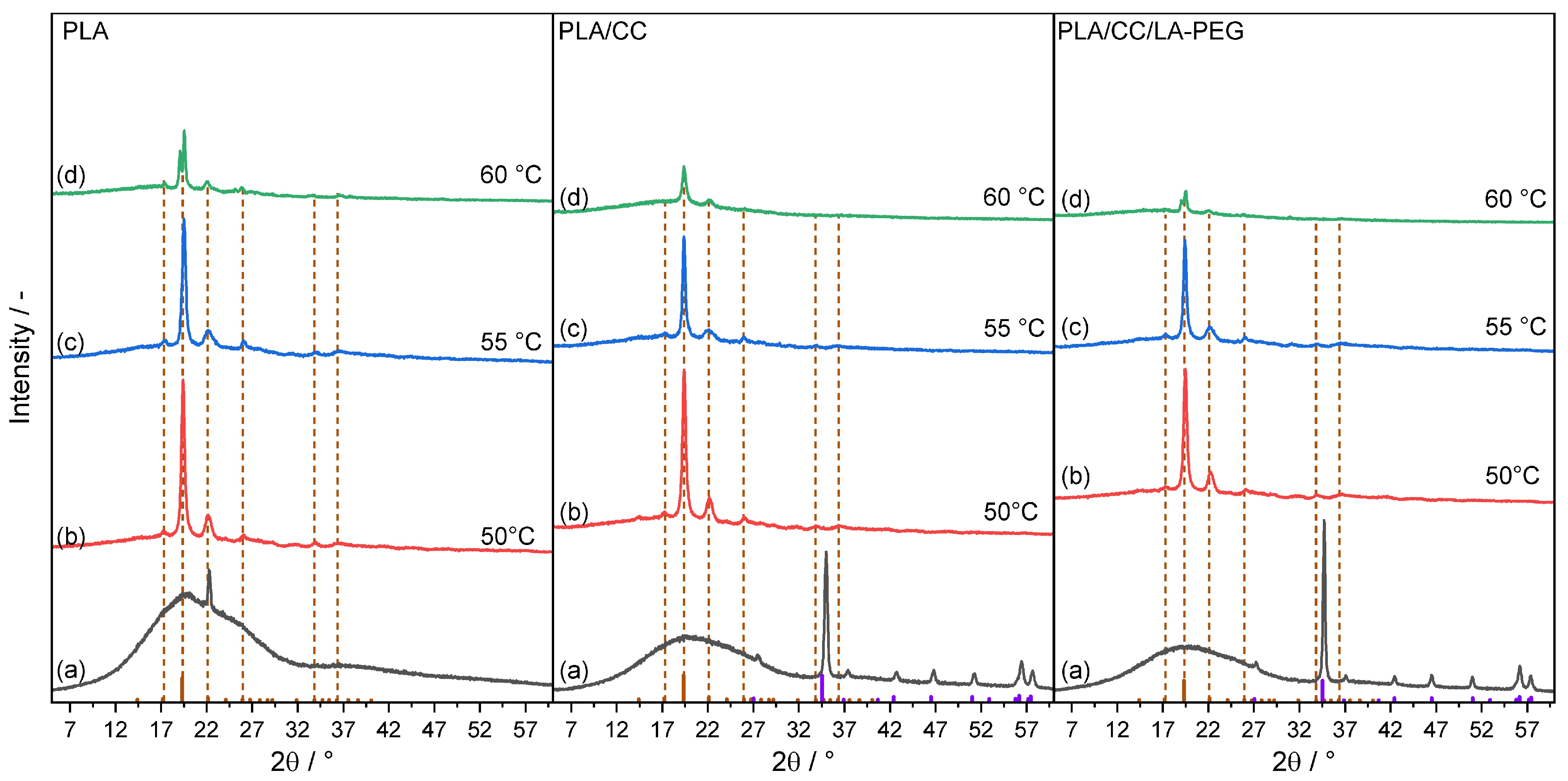 Polymers 17 01326 g006