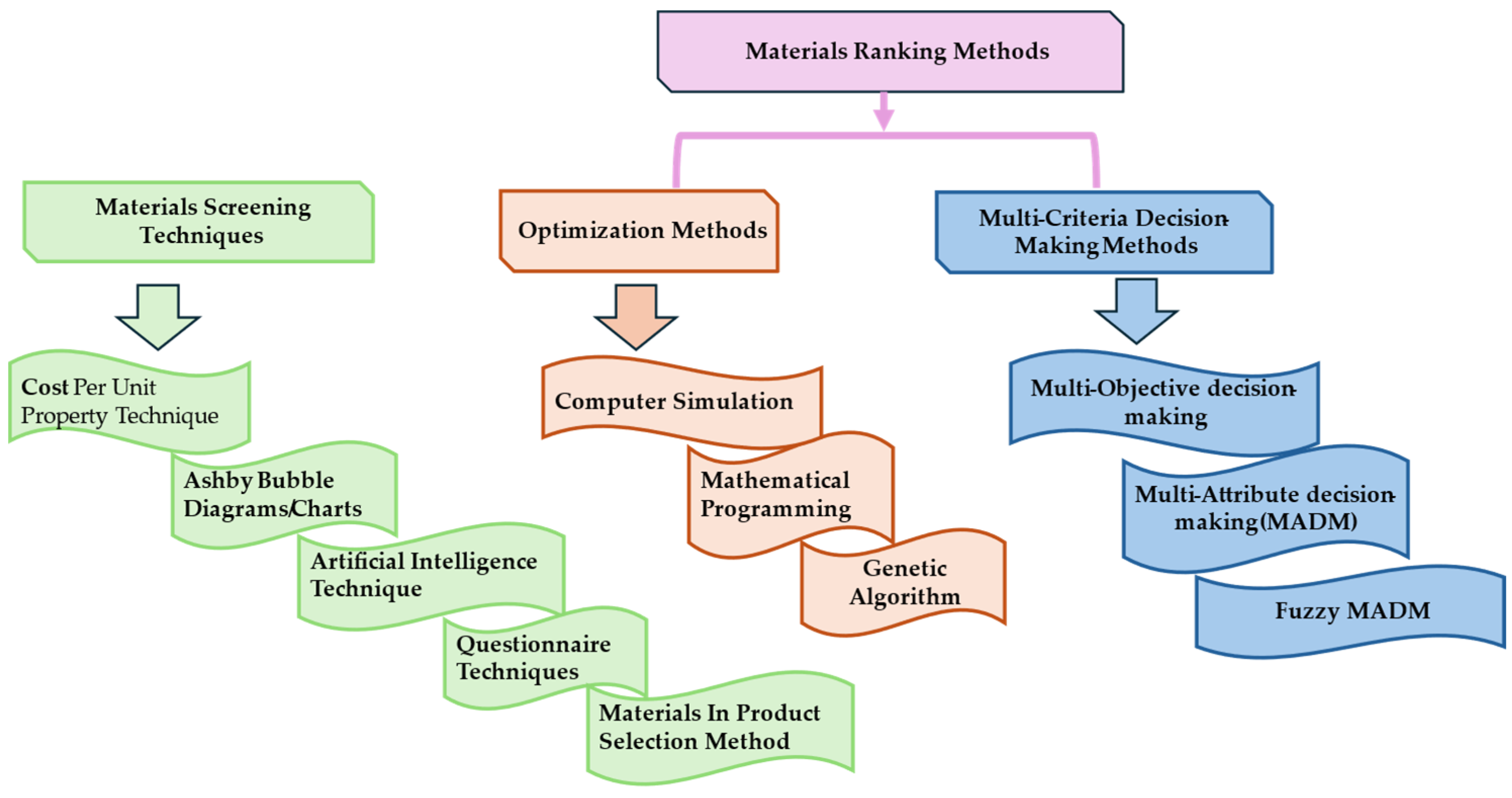 Polymers 17 01329 g001