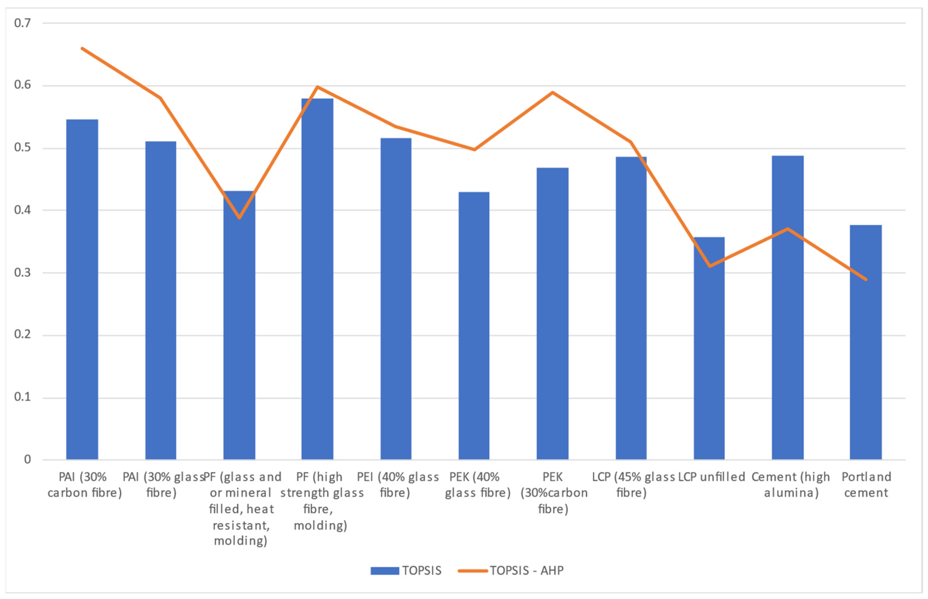 Polymers 17 01329 g007