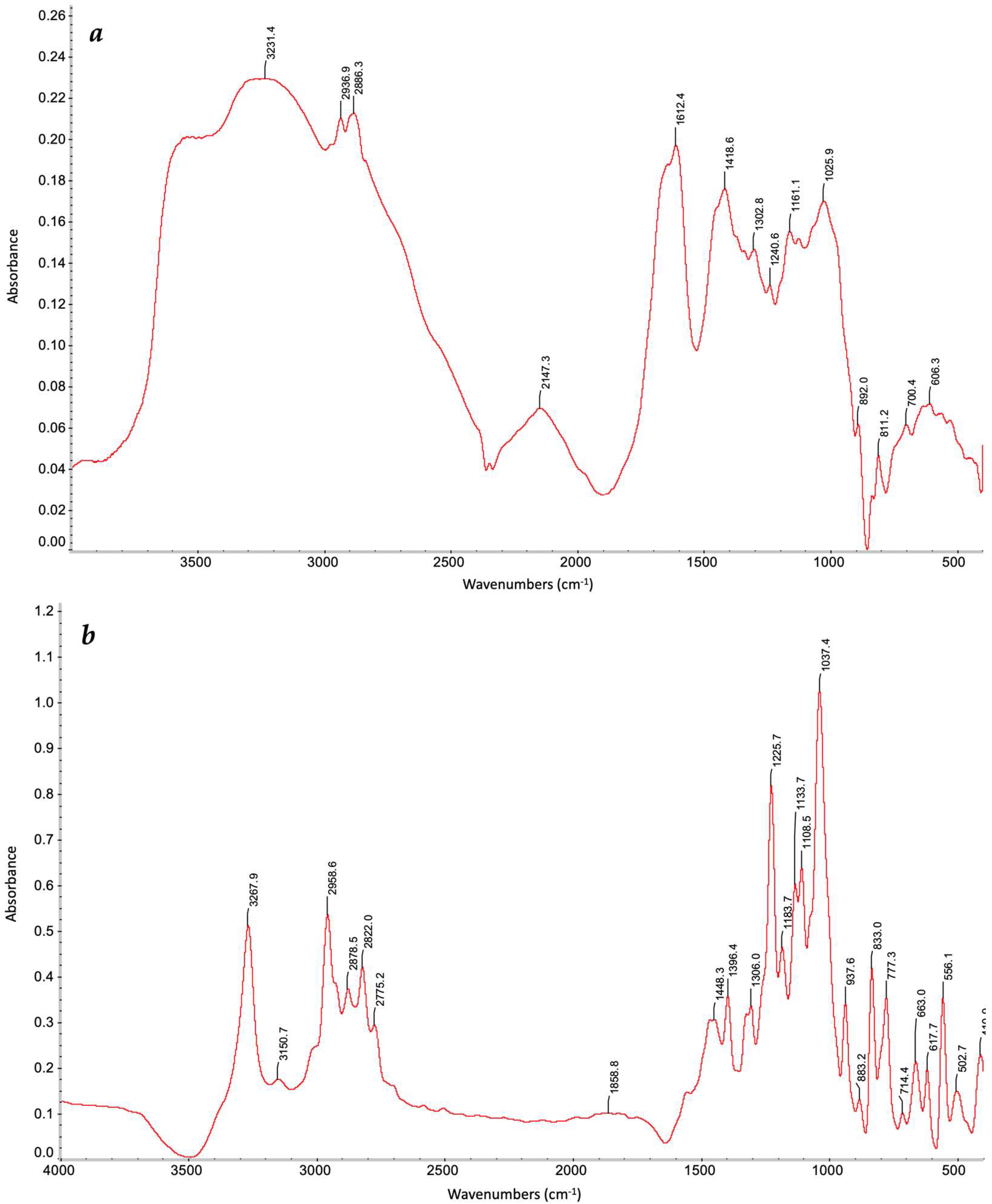 Polymers 17 01330 g006a