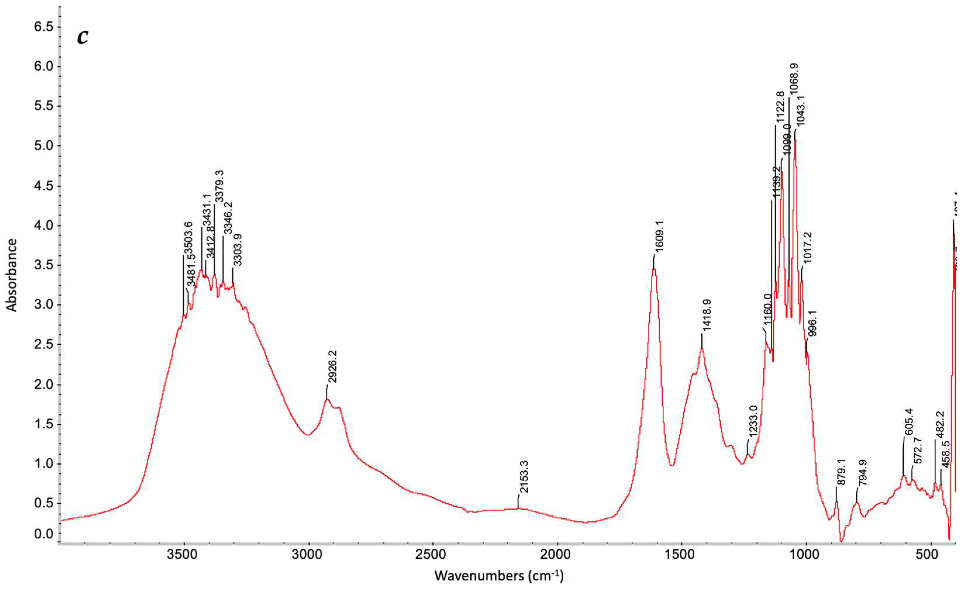 Polymers 17 01330 g006b