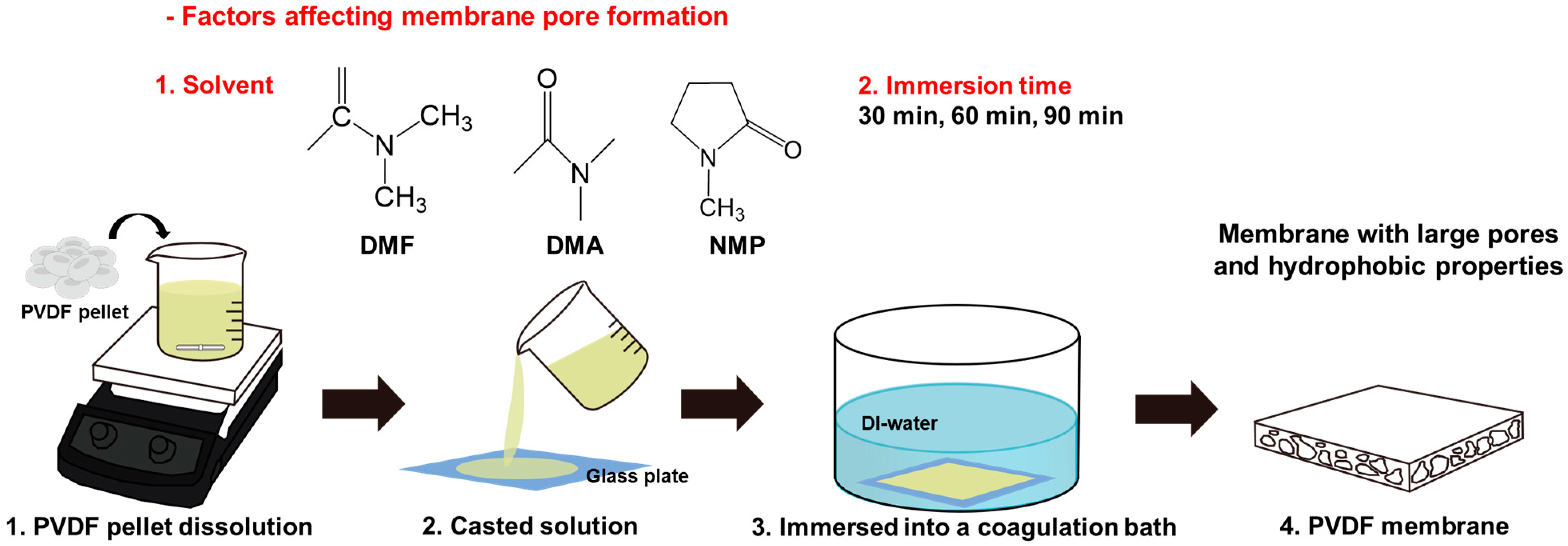 Polymers 17 01332 g001