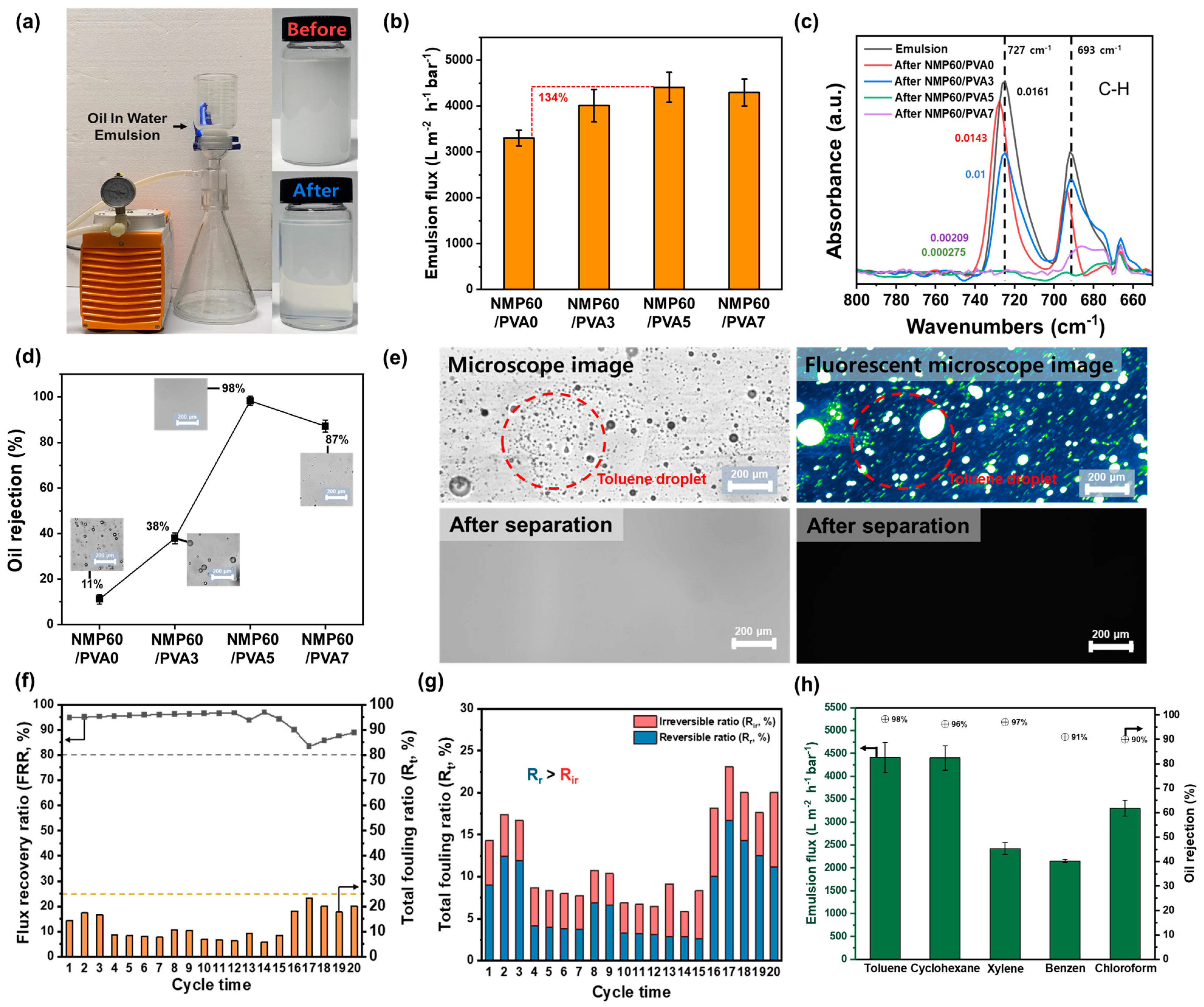 Polymers 17 01332 g006