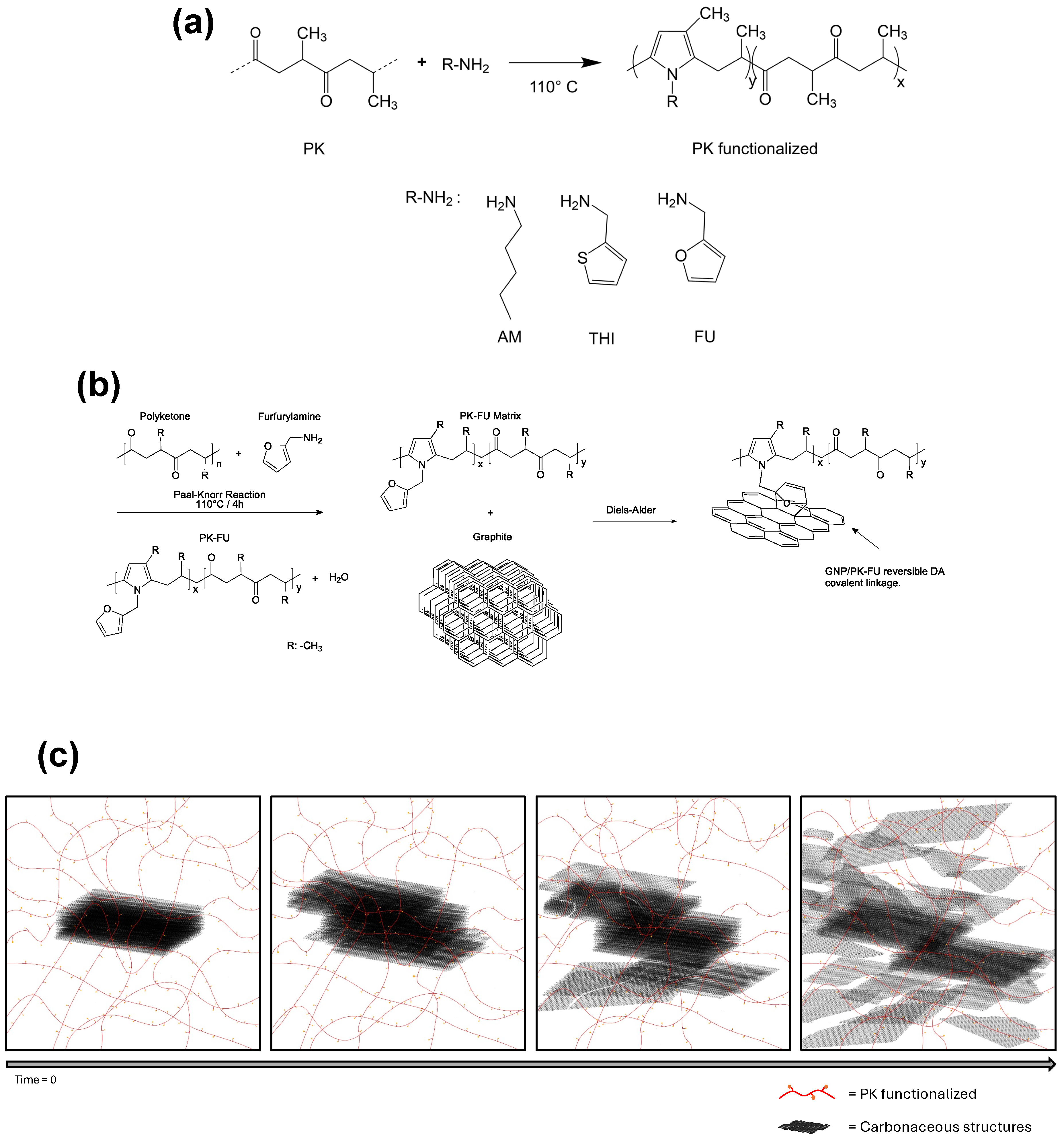 Polymers 17 01333 g001