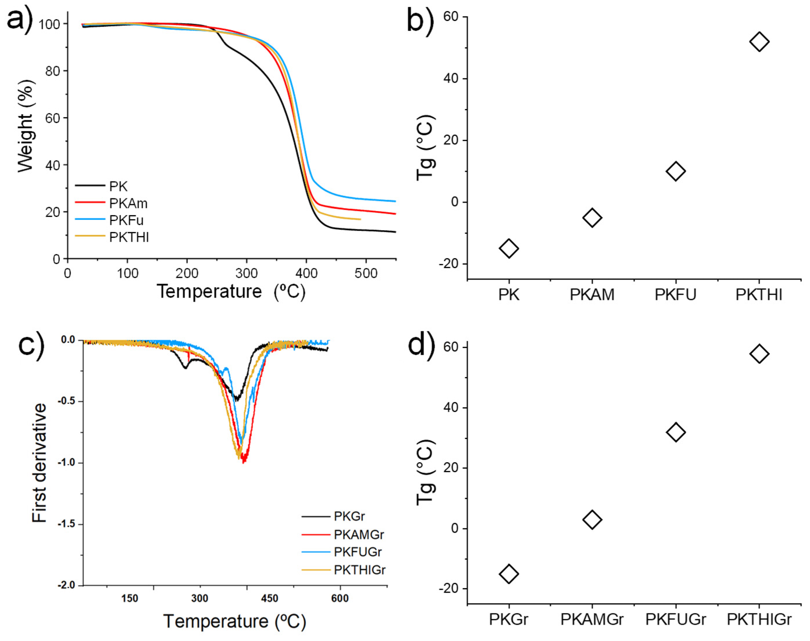 Polymers 17 01333 g002