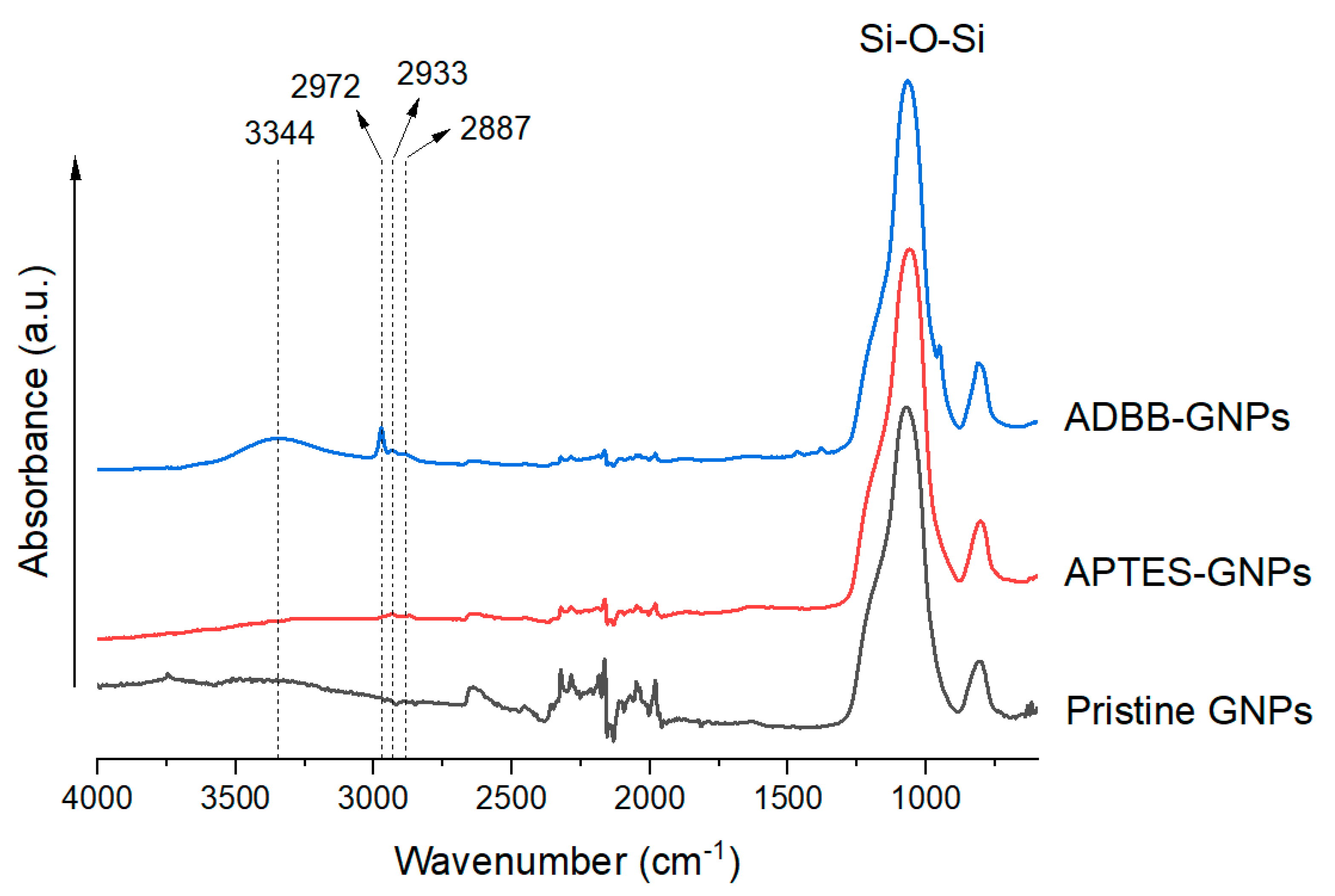 Polymers 17 01334 g002