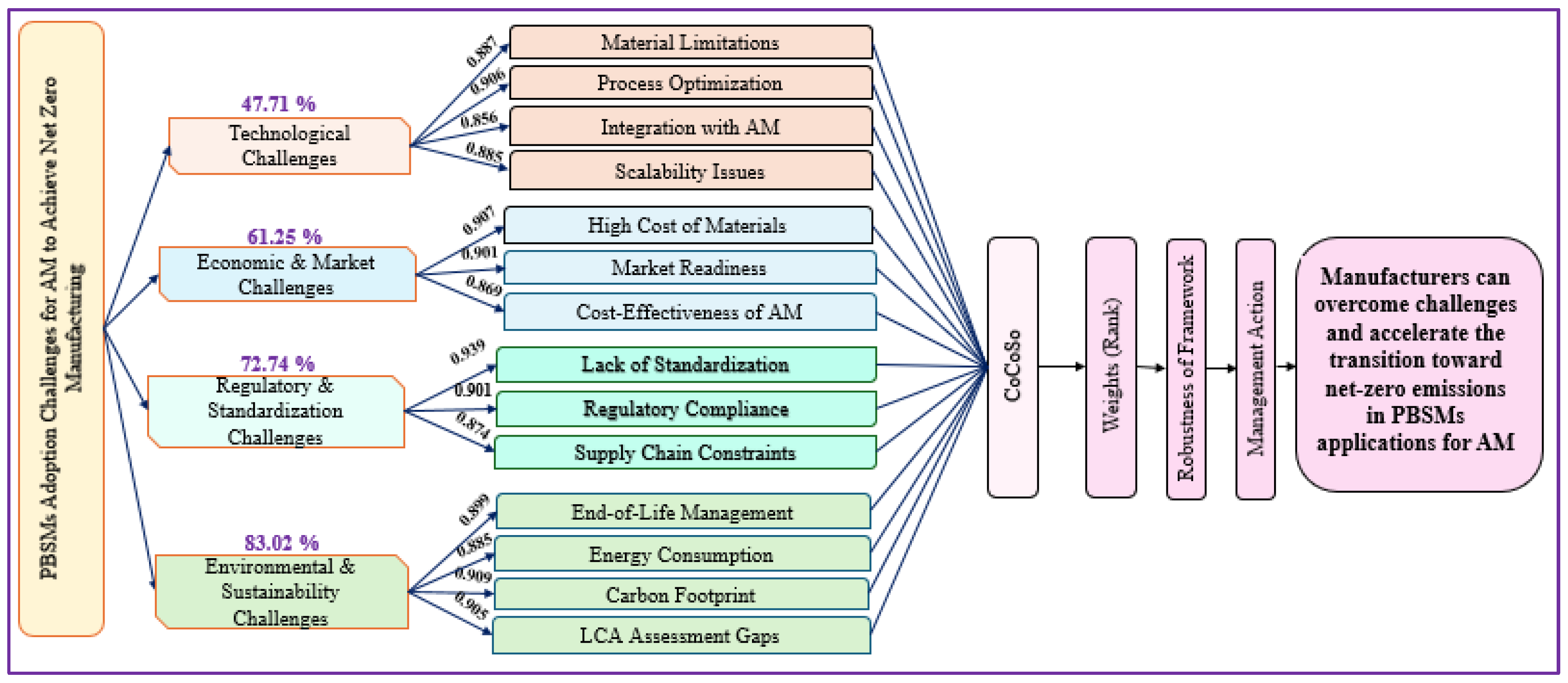 Polymers 17 01336 g006
