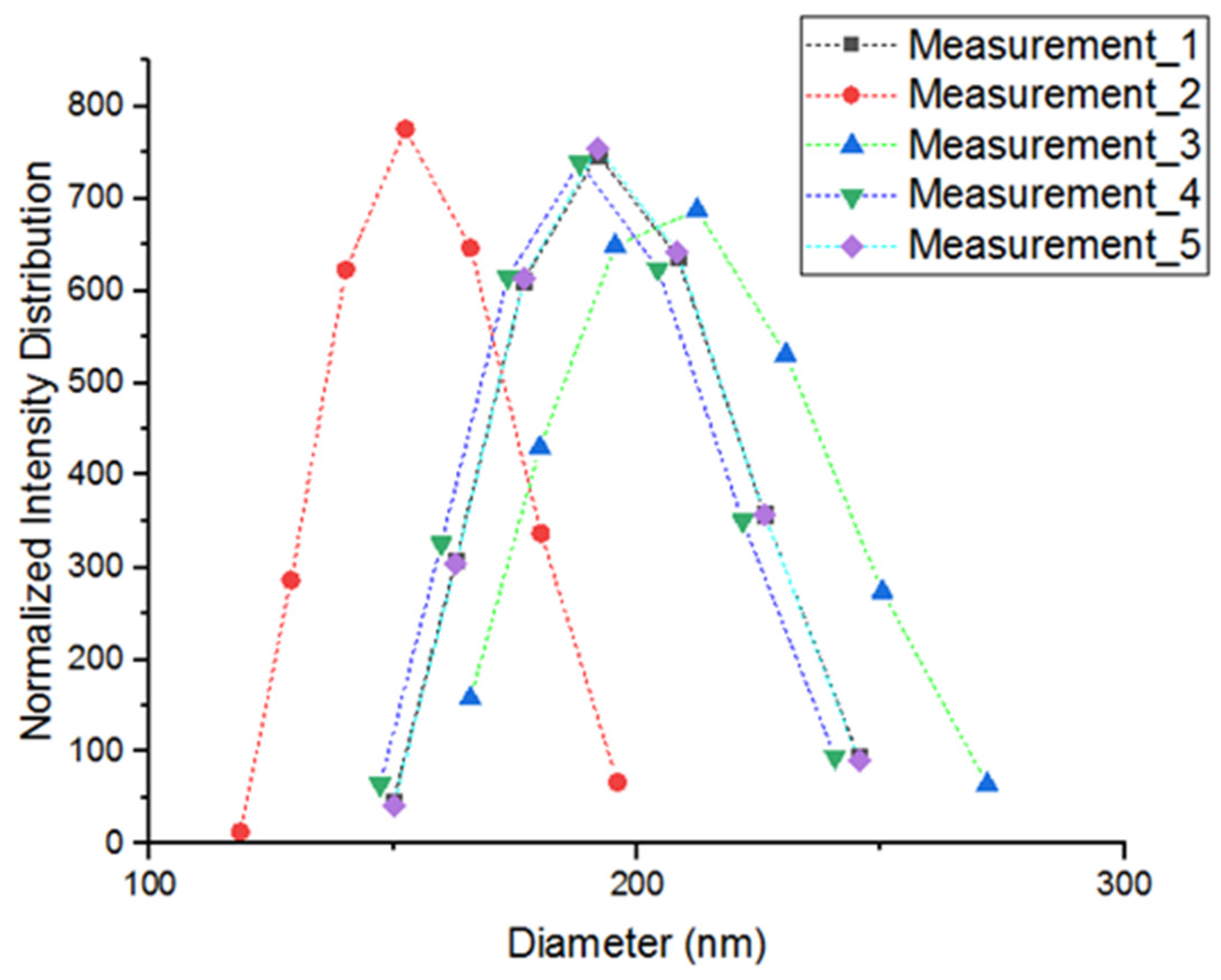 Polymers 17 01337 g007