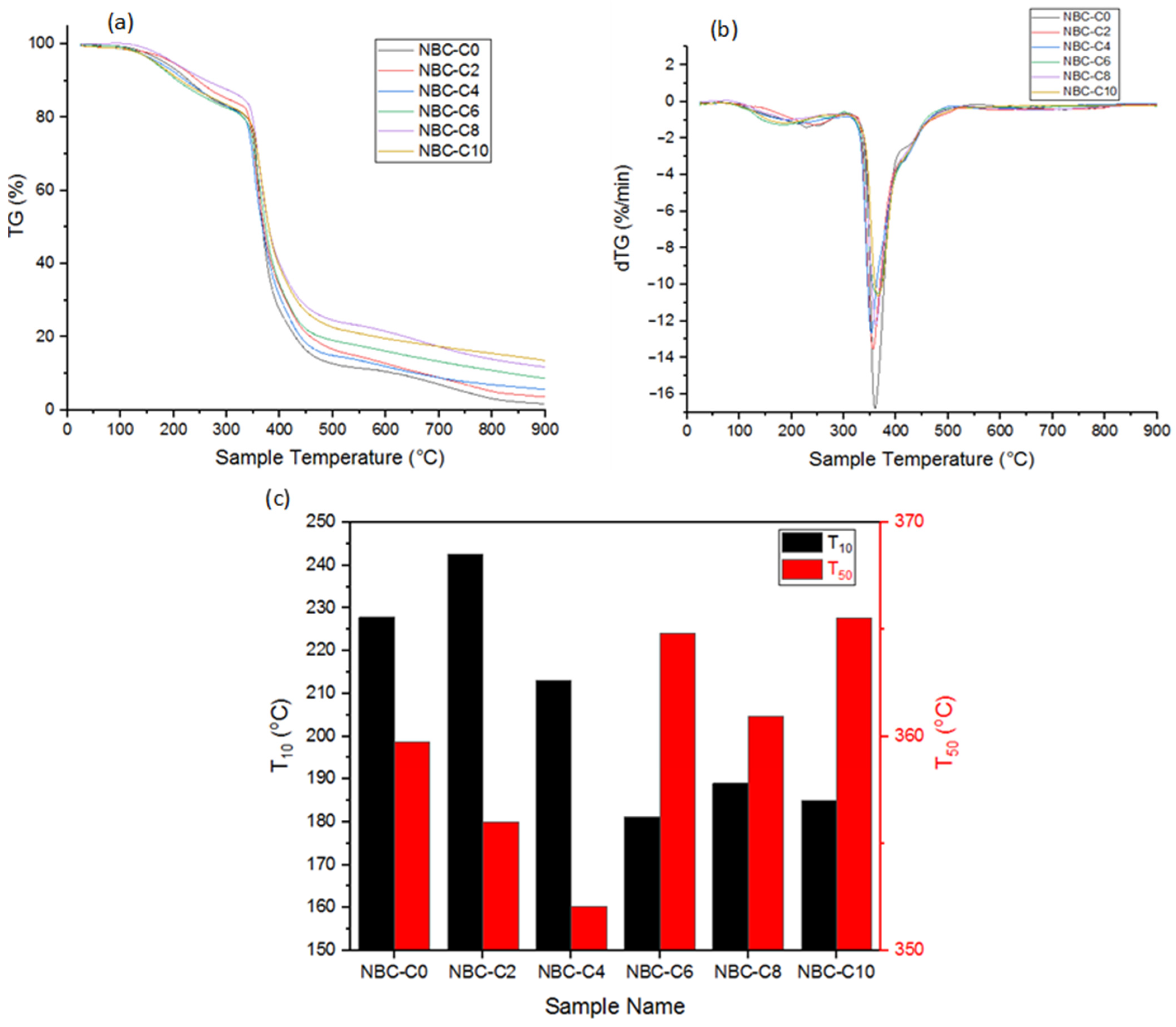 Polymers 17 01337 g009